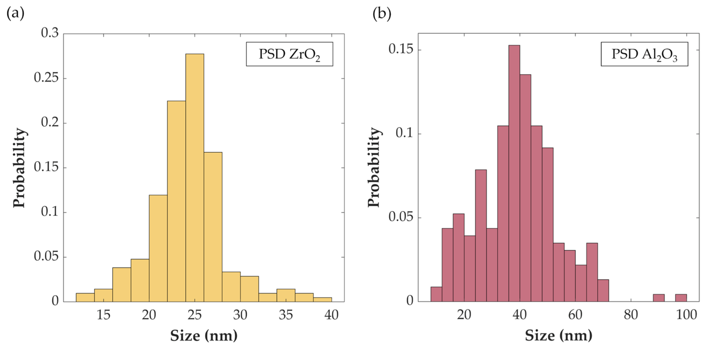 Materials 17 05657 g002