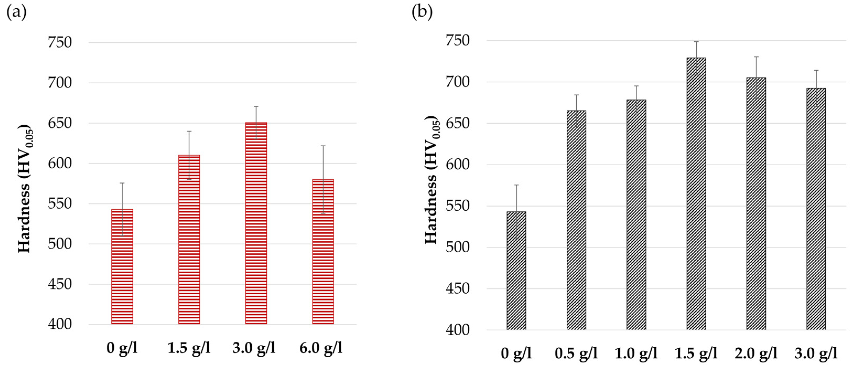 Materials 17 05657 g004