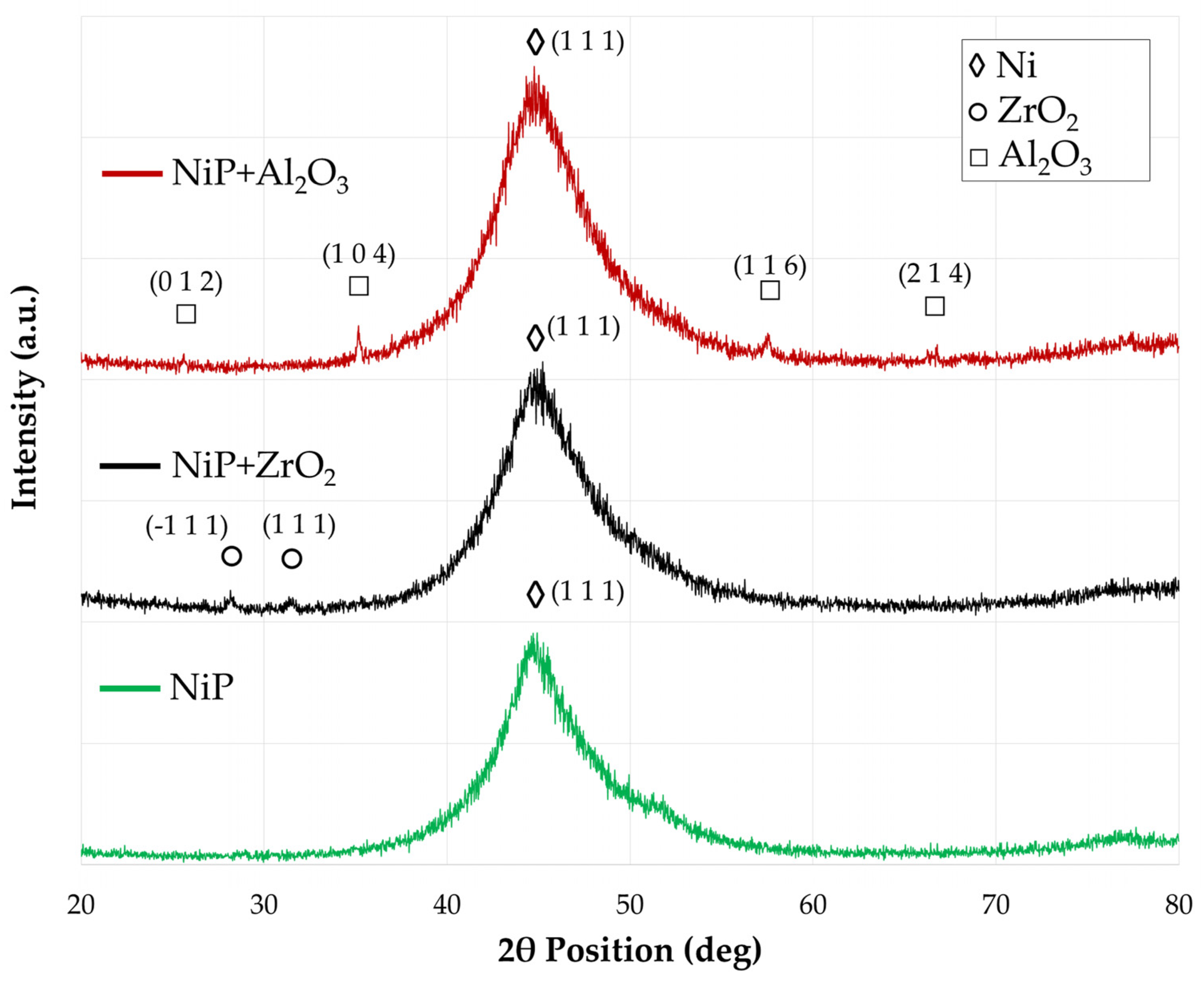 Materials 17 05657 g006