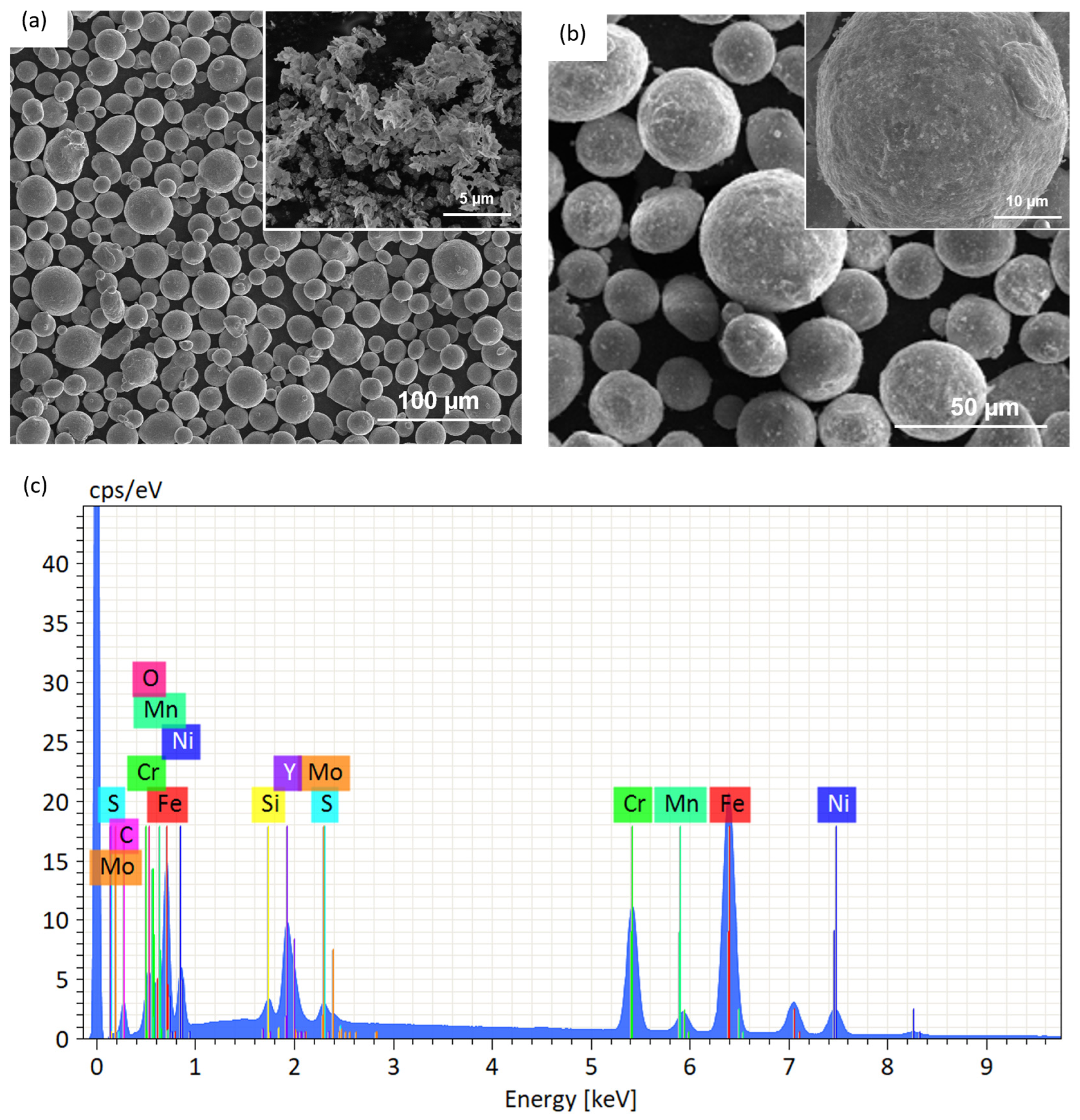 Materials 17 05661 g001