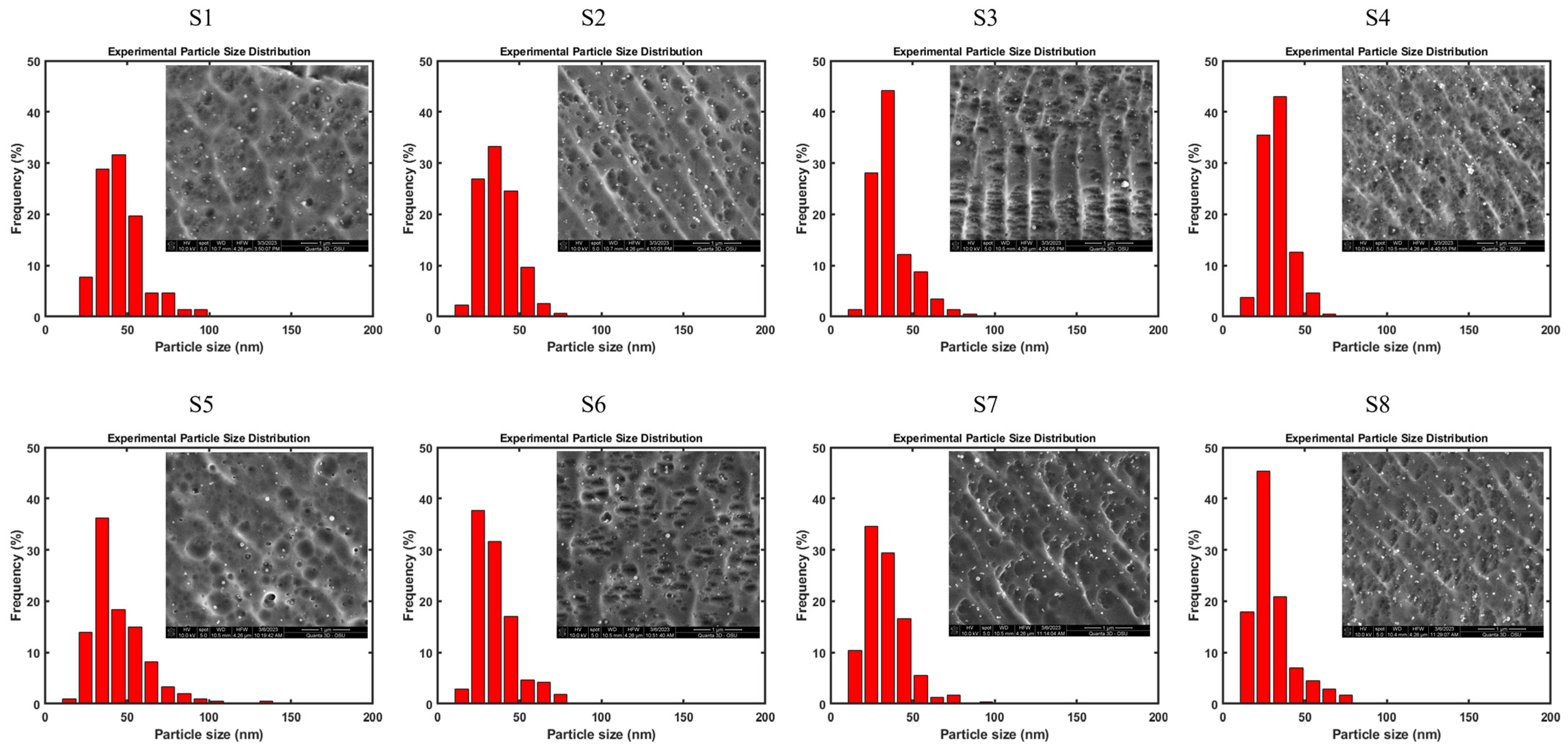 Materials 17 05661 g007