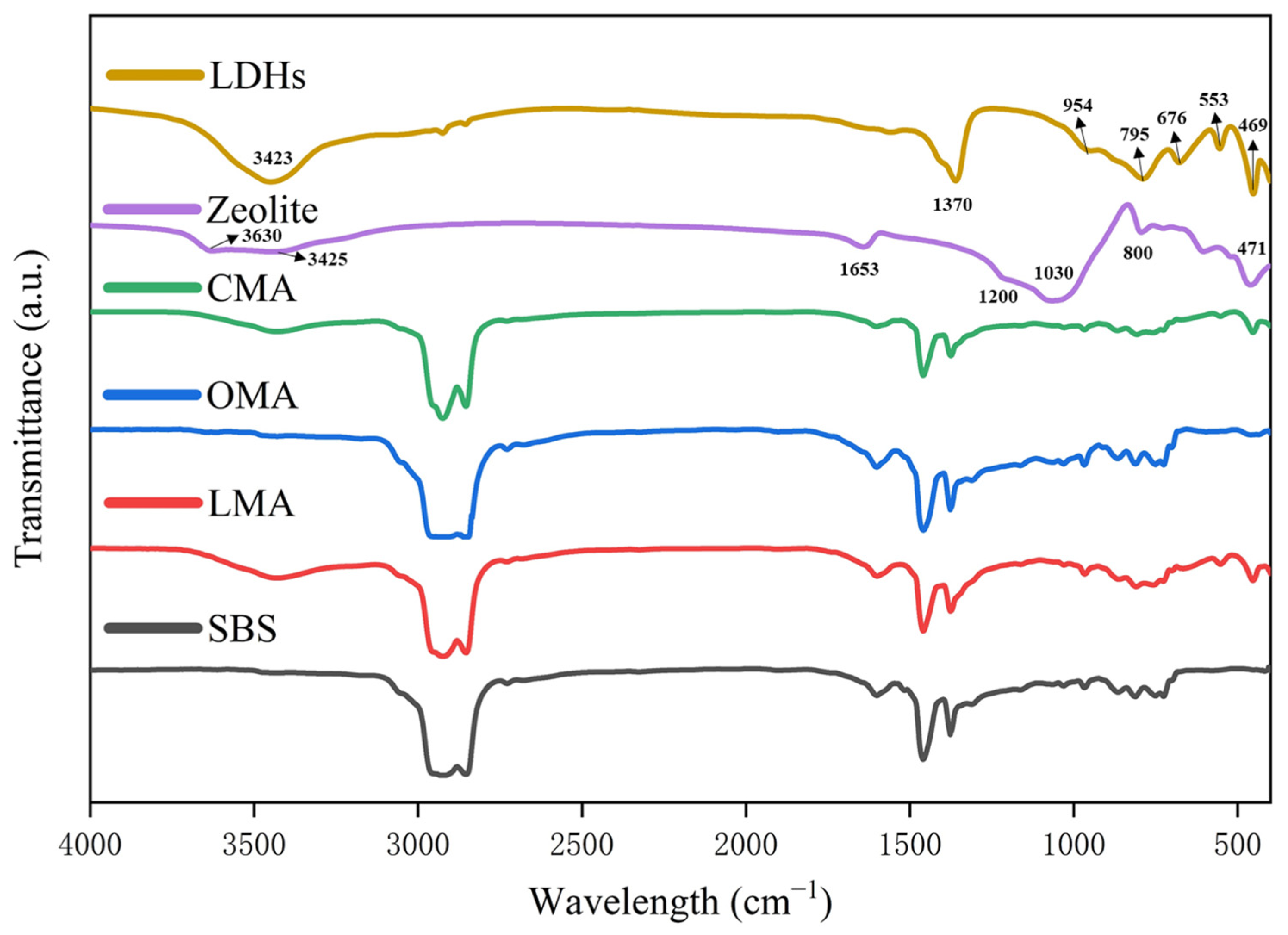 Materials 17 05664 g002