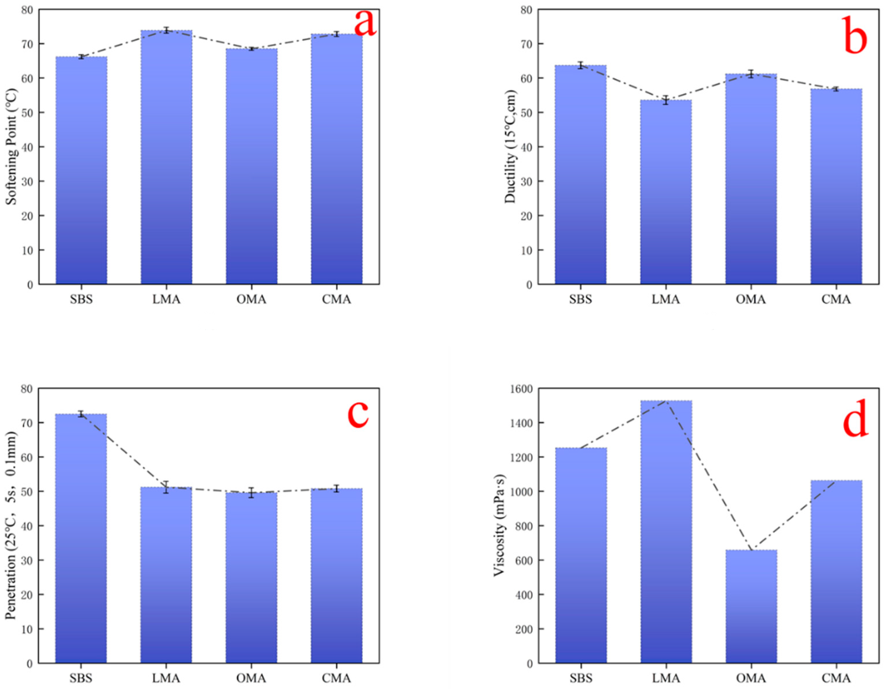 Materials 17 05664 g003