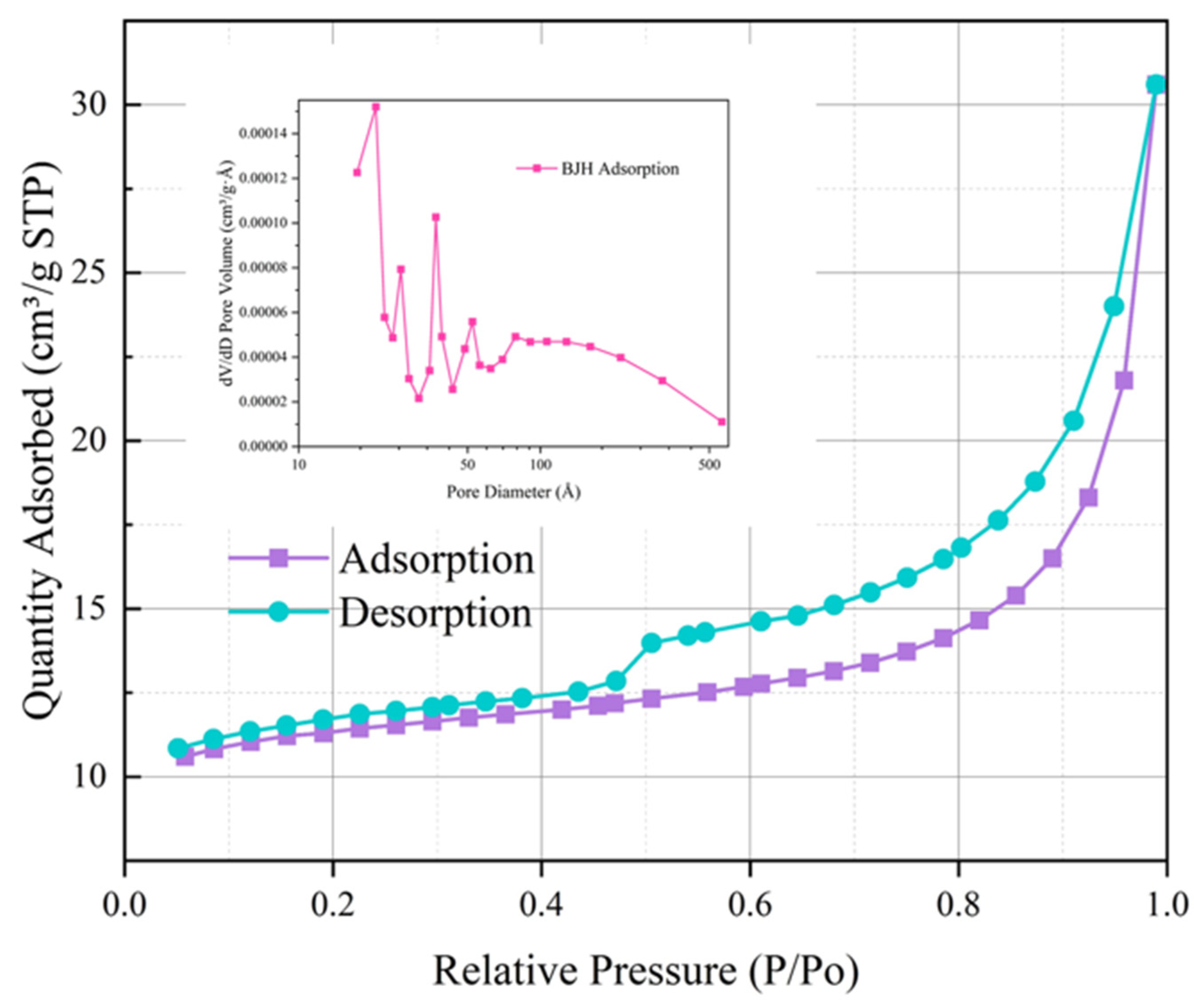 Materials 17 05664 g013