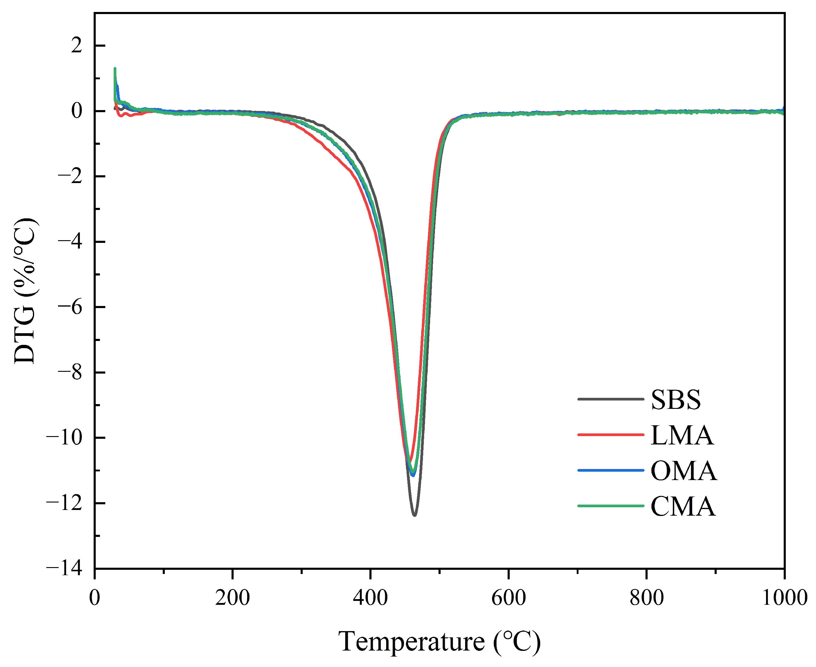 Materials 17 05664 g015