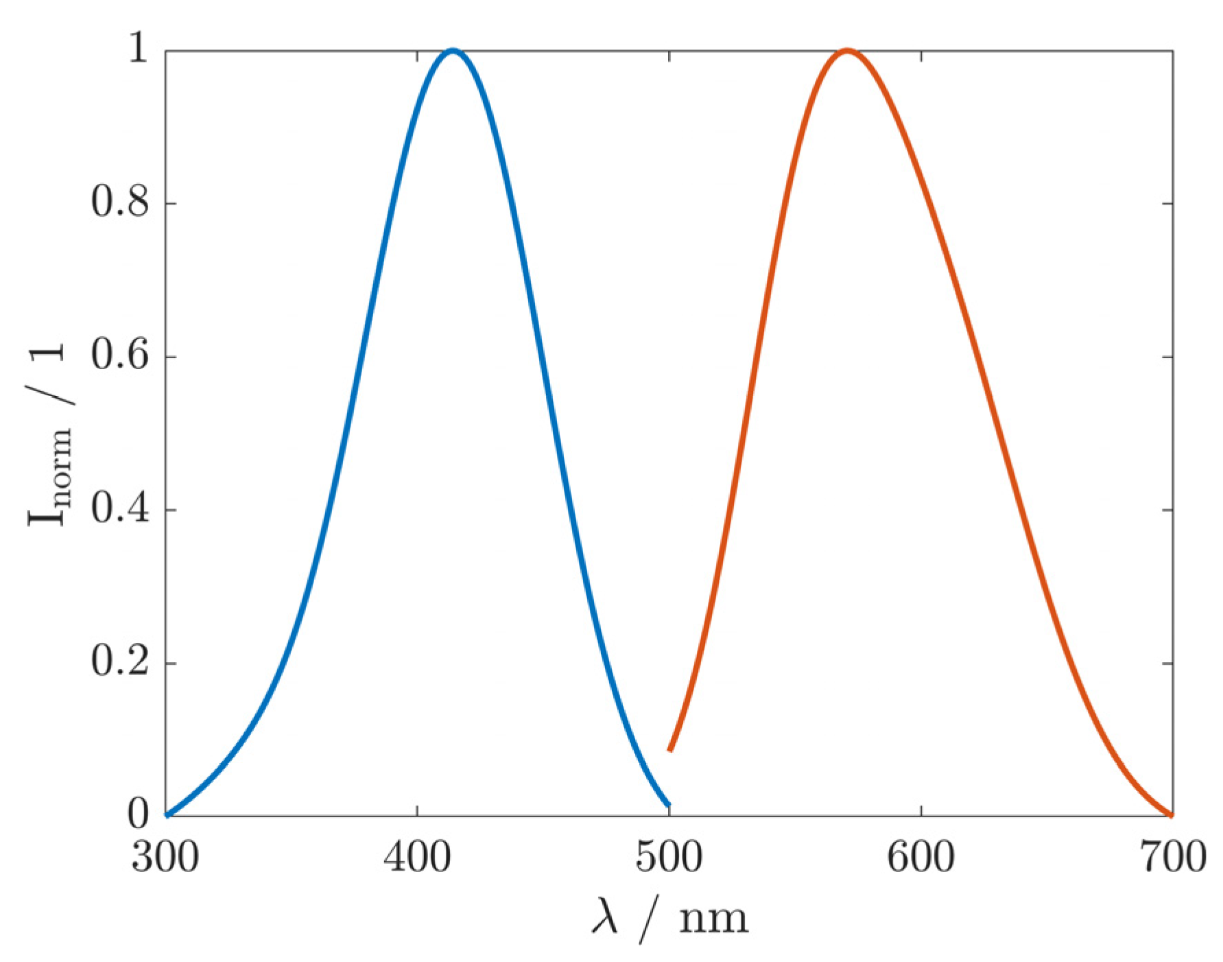 Materials 17 05669 g004