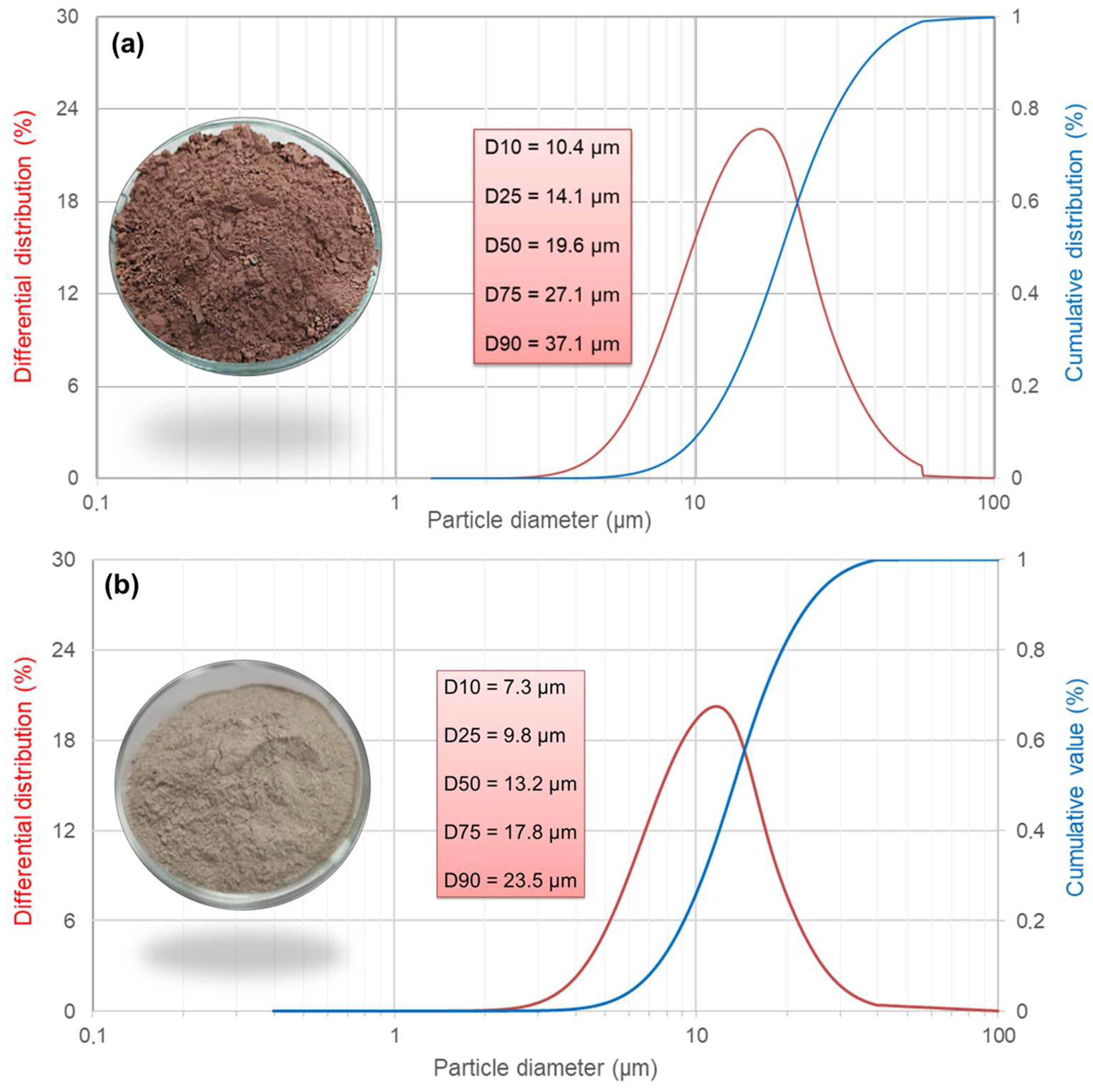 Materials 17 05670 g001