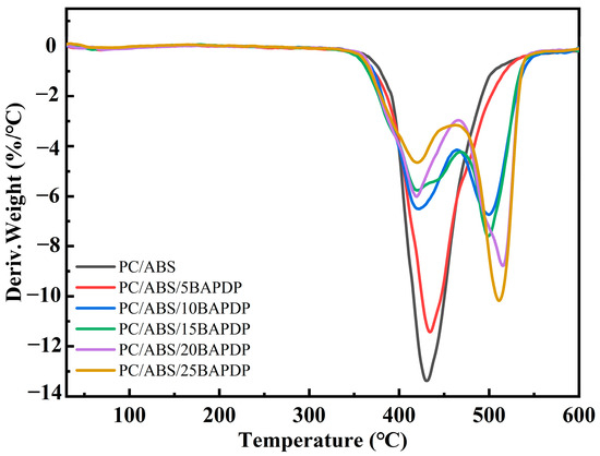 Synthesis of Polyphosphate Flame Retardant Bisphenol AP Bis