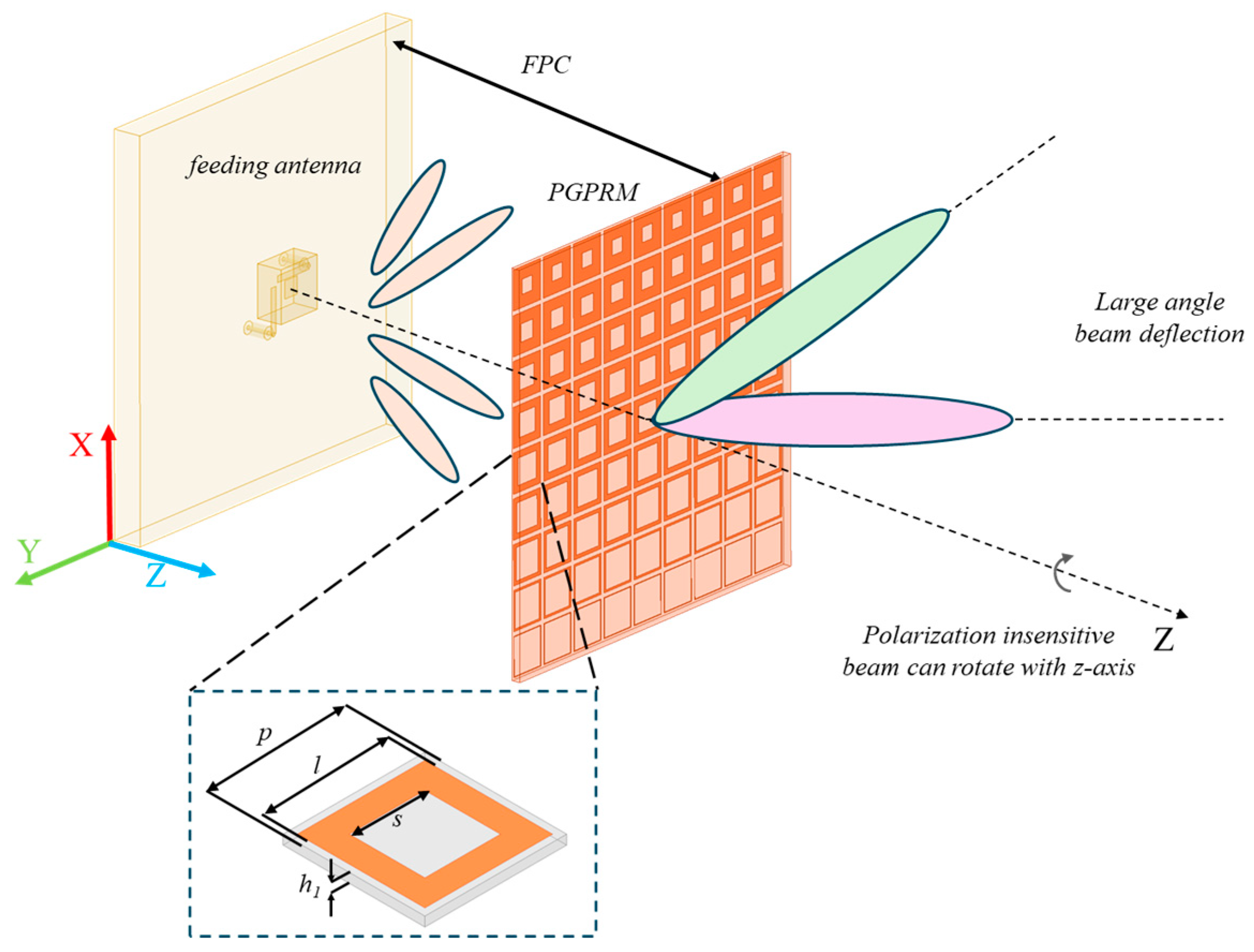 Materials 17 05688 g001