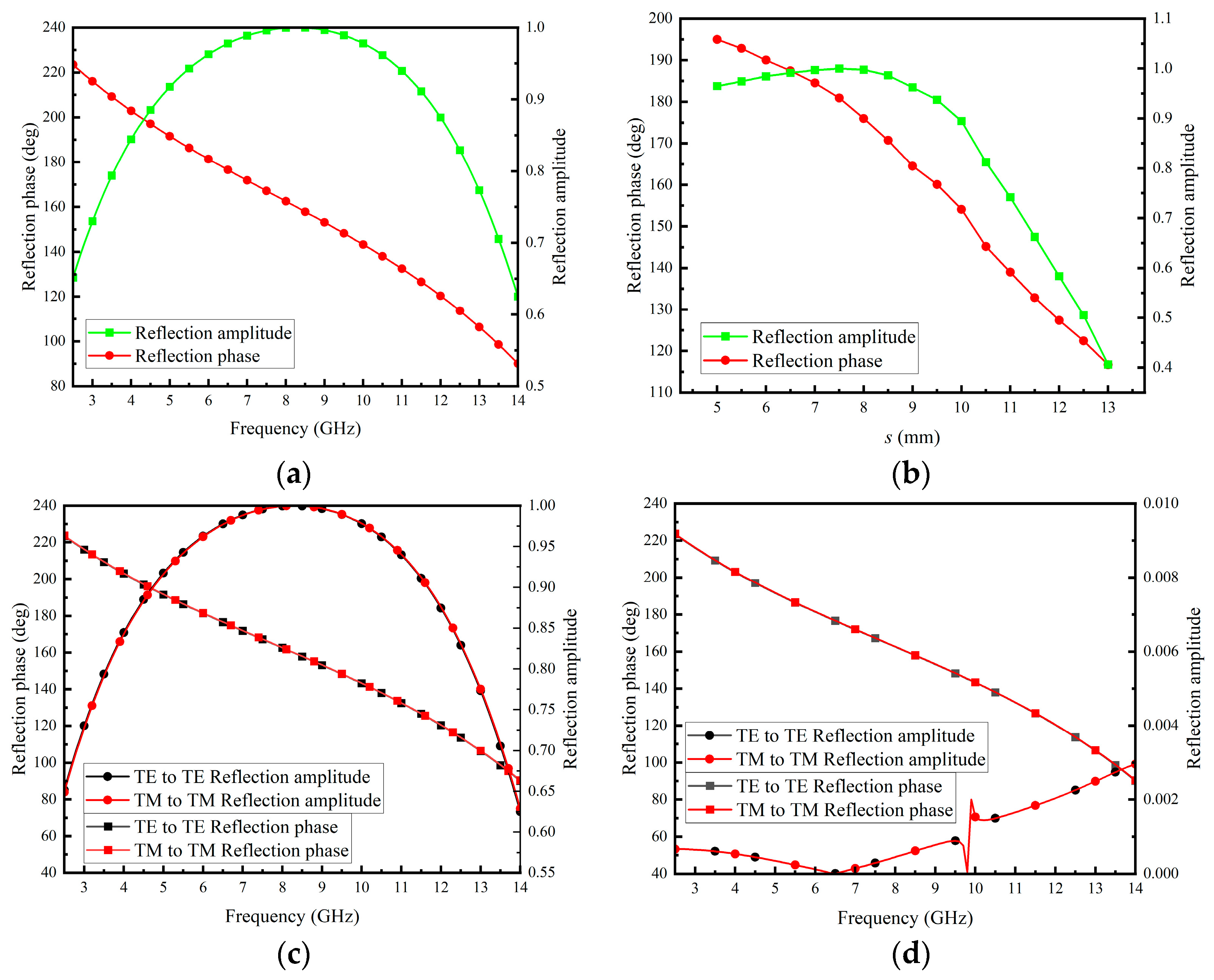 Materials 17 05688 g003