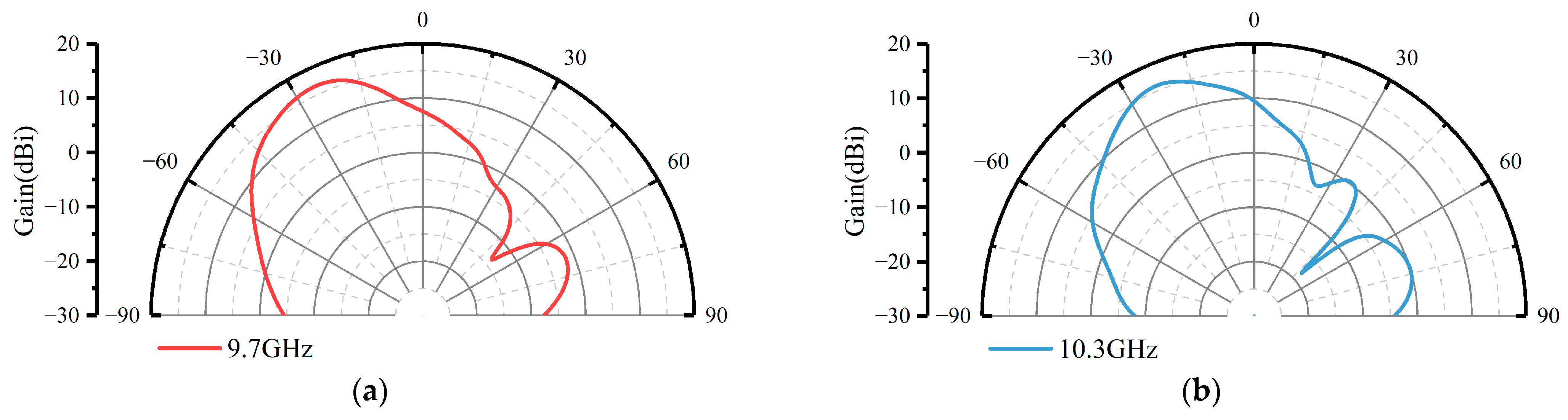 Materials 17 05688 g007a