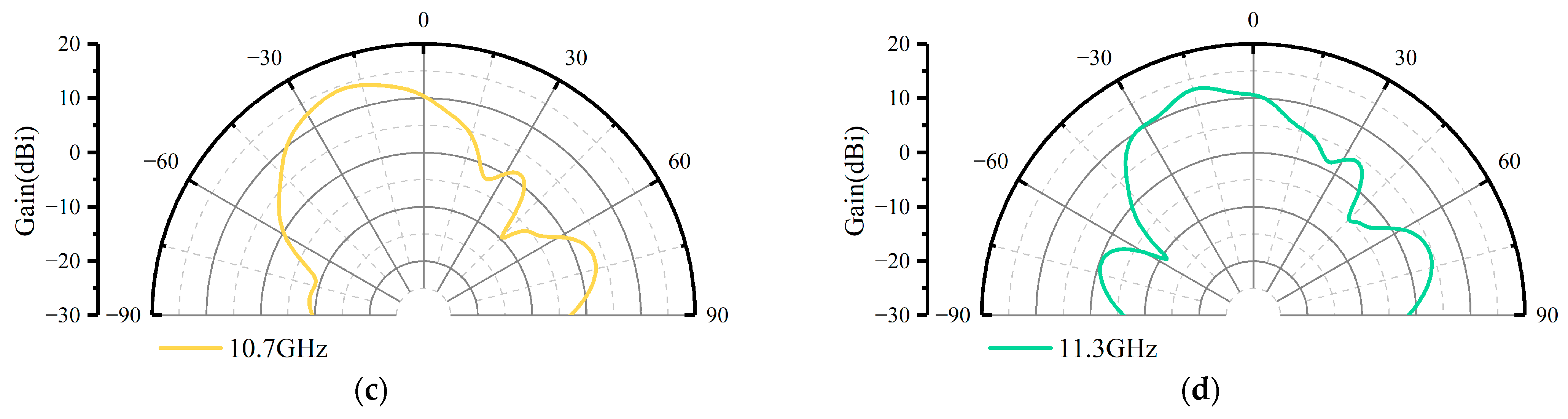 Materials 17 05688 g007b