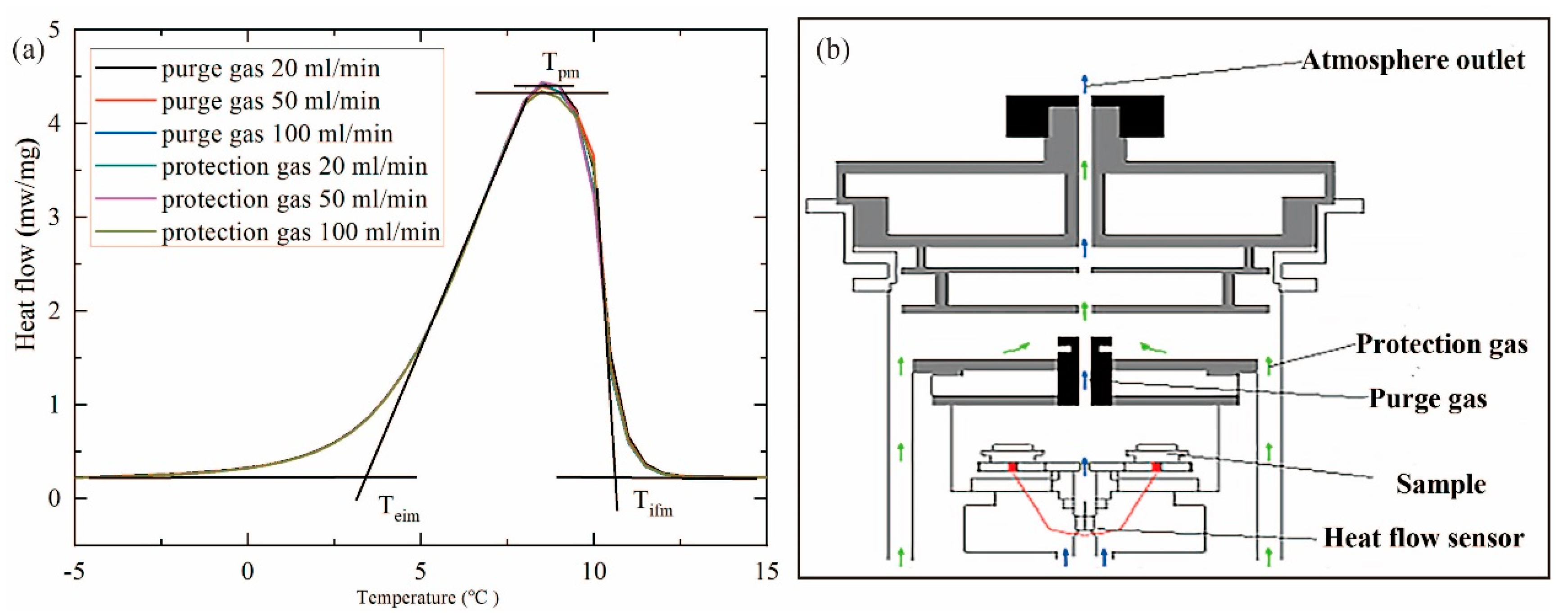 Materials 17 05689 g007