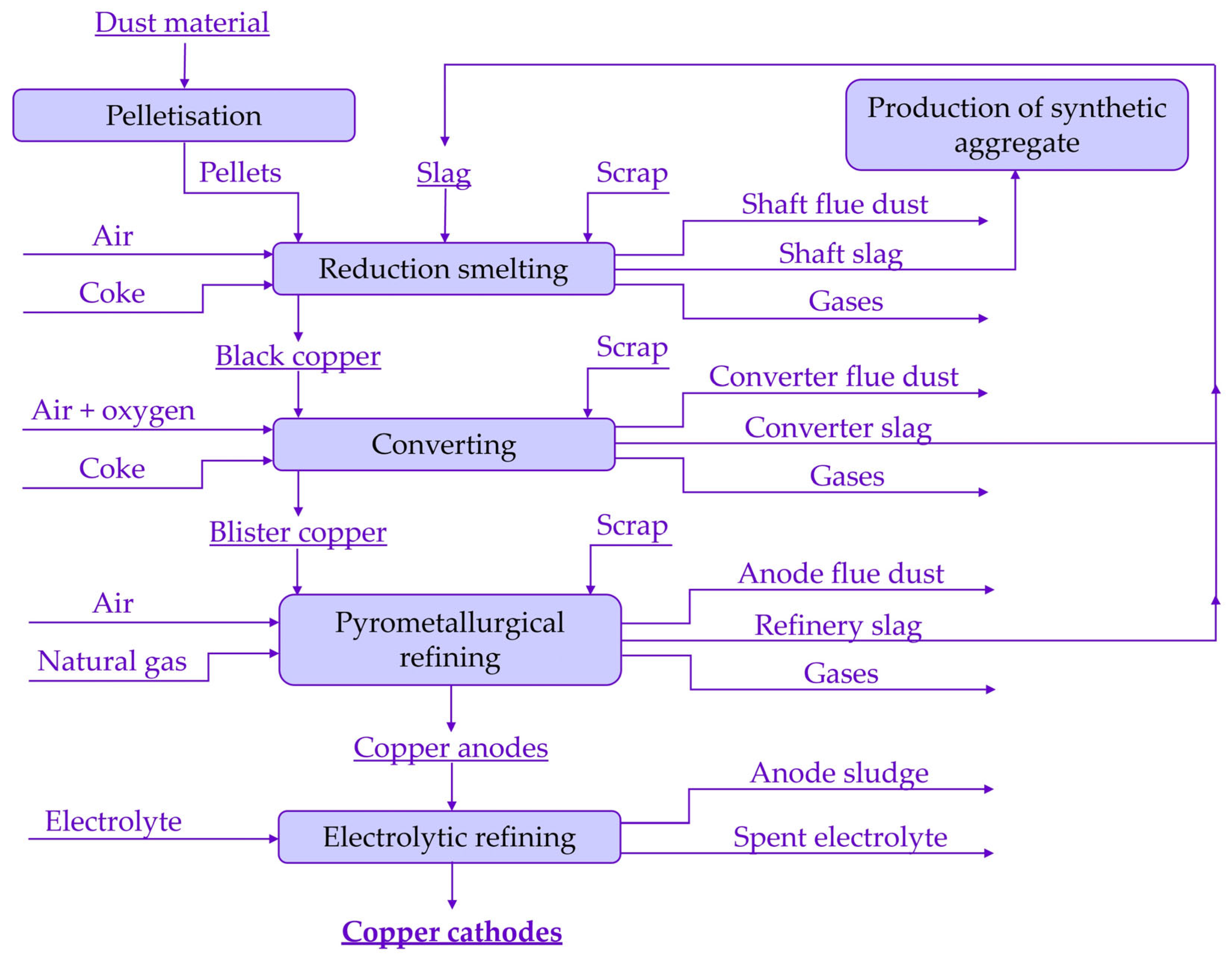 Materials 17 05690 g001