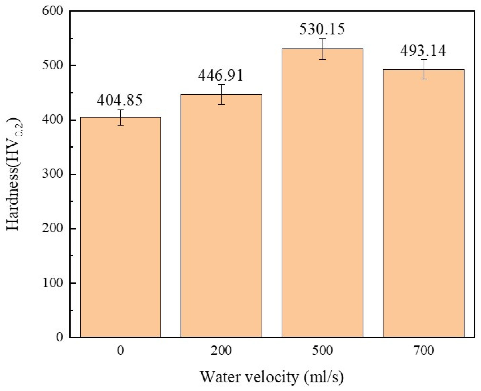 Materials 17 05692 g012