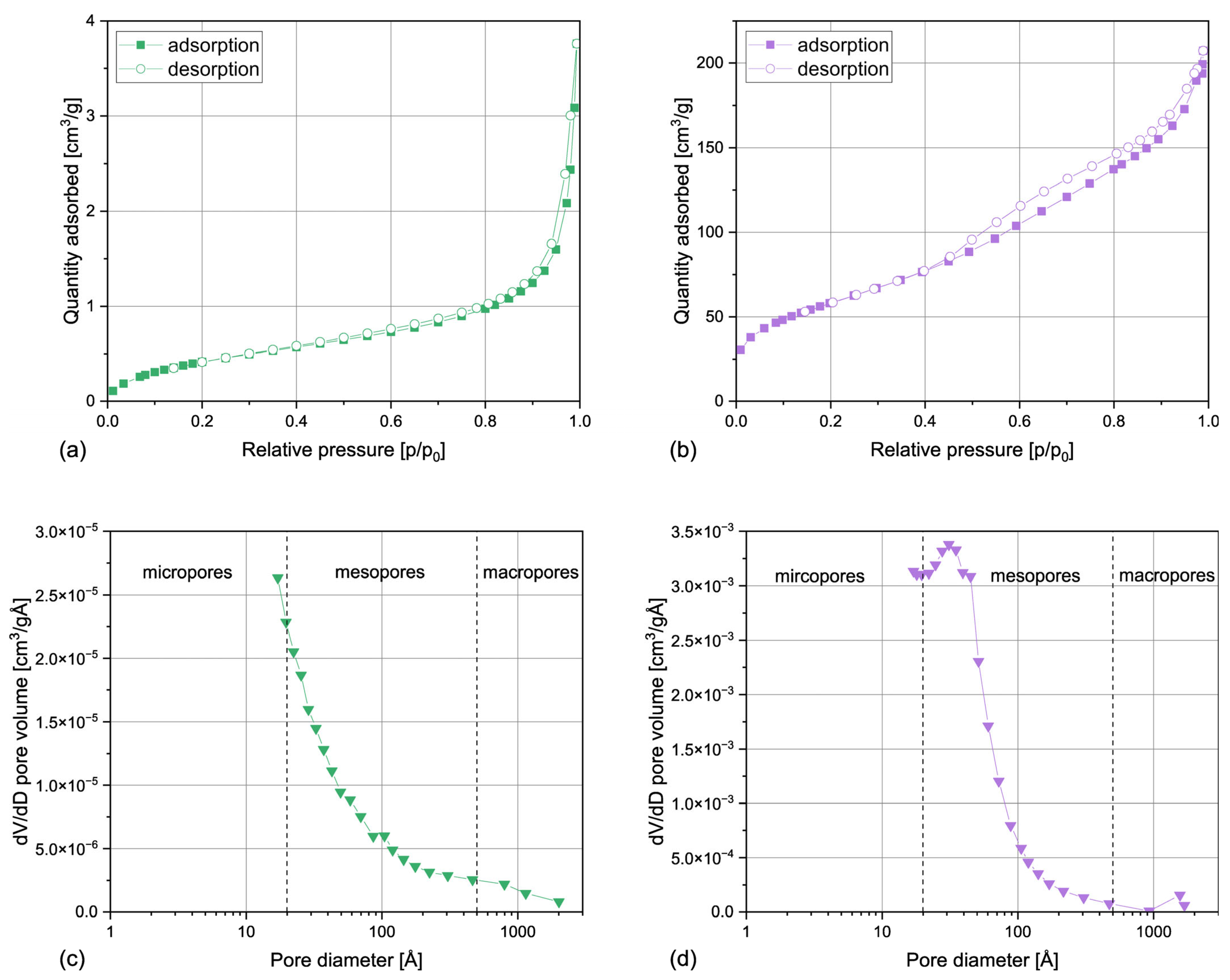 Materials 17 05697 g002