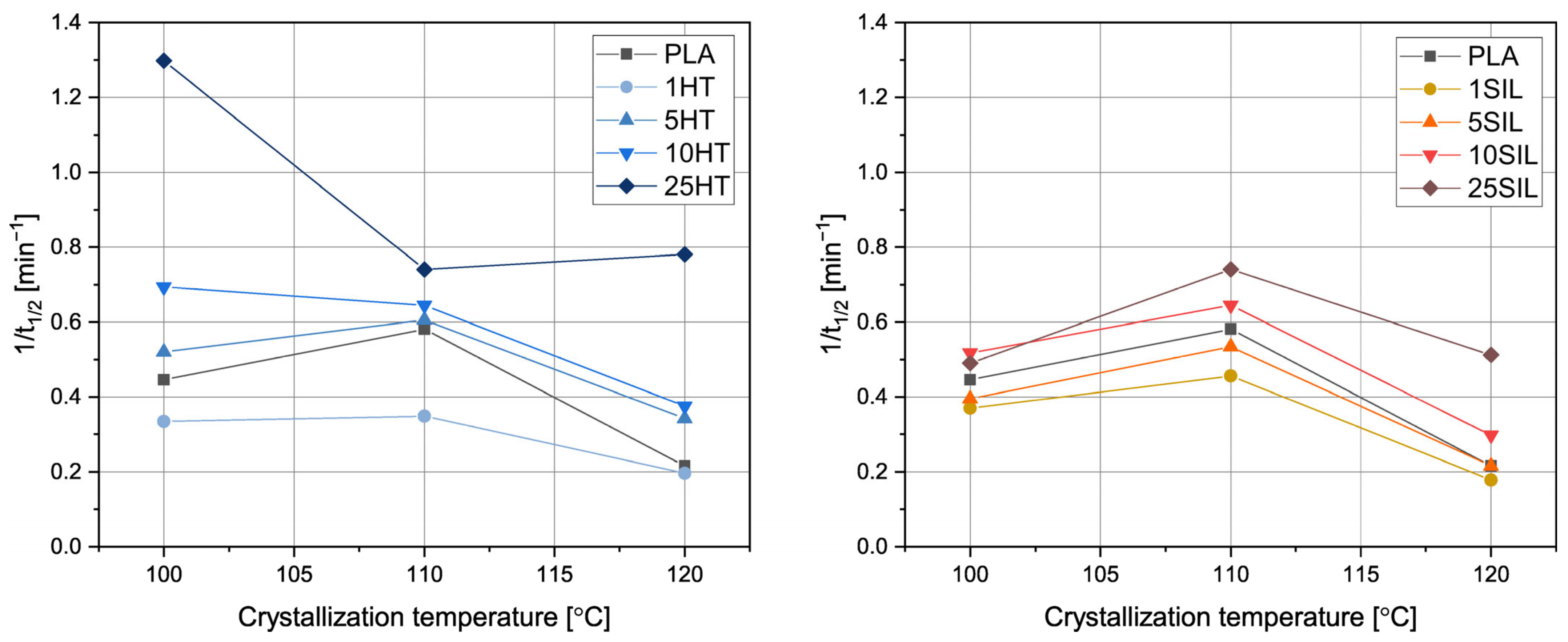 Materials 17 05697 g007