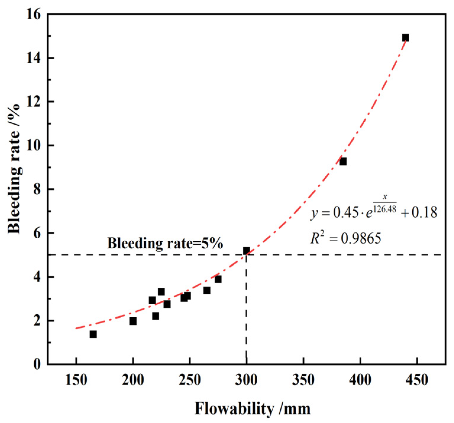 Materials 17 05698 g008