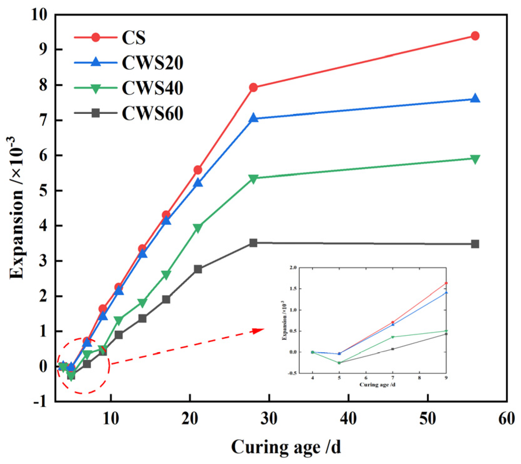 Materials 17 05698 g013