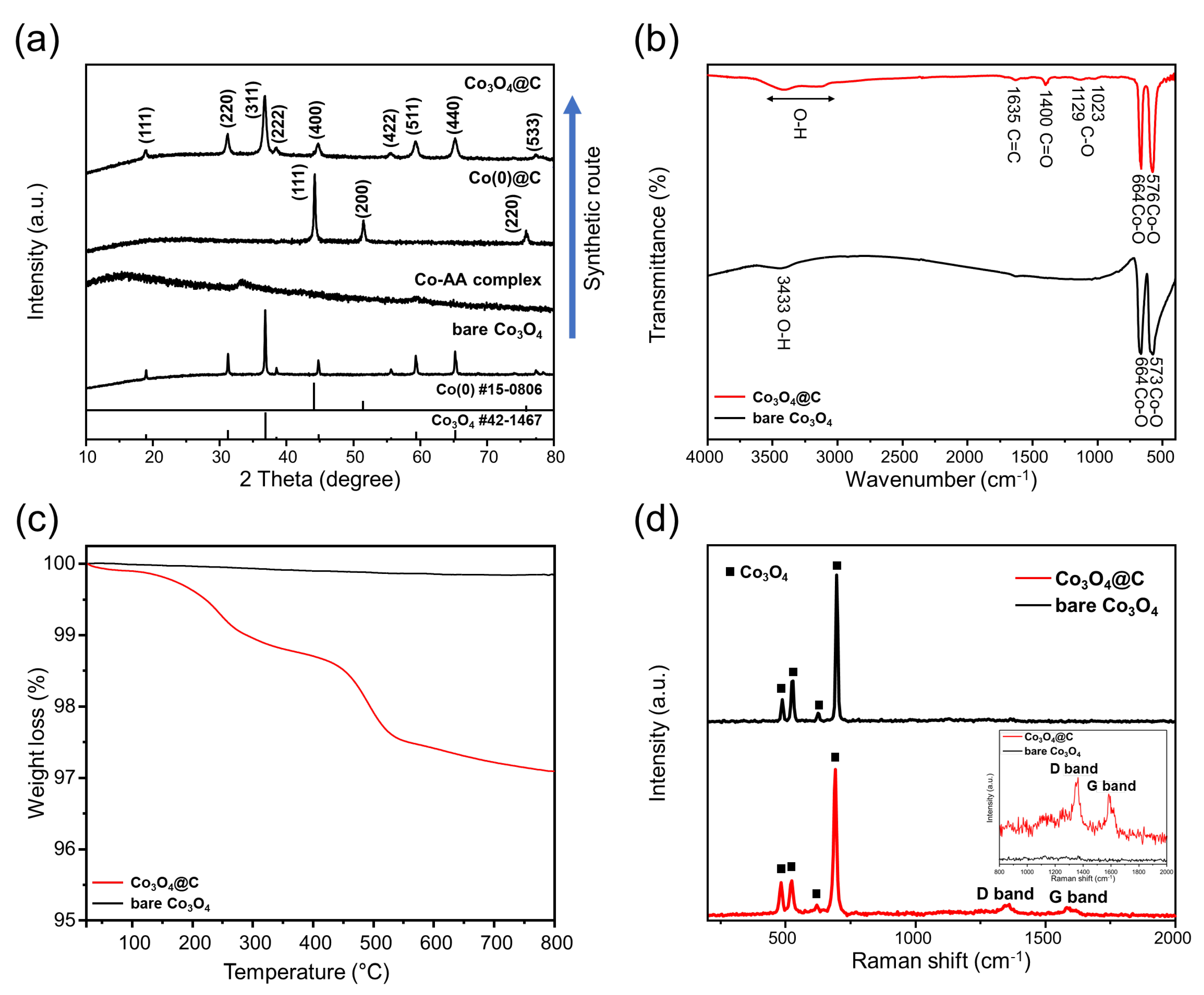 Materials 17 05702 g002