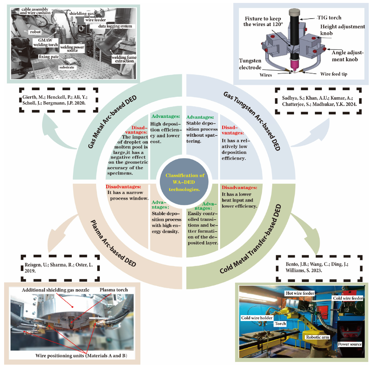 Materials 17 05704 g002