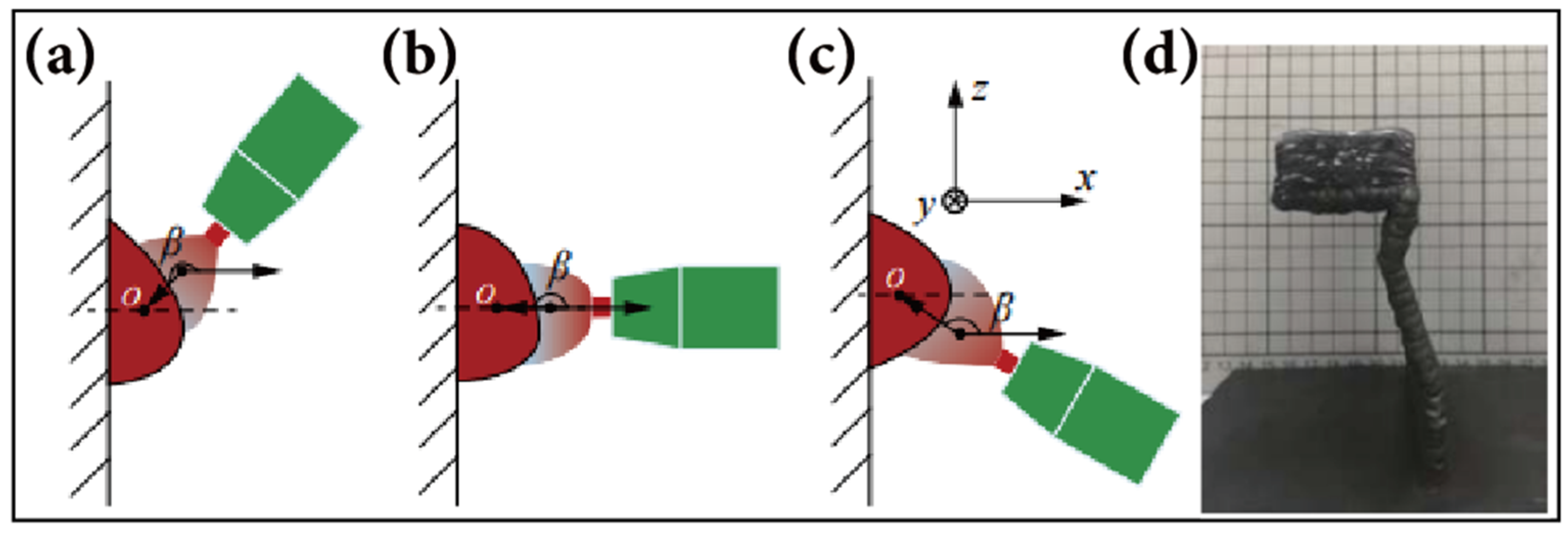 Materials 17 05704 g006