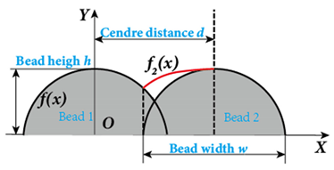 Materials 17 05704 i002