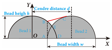 Materials 17 05704 i003