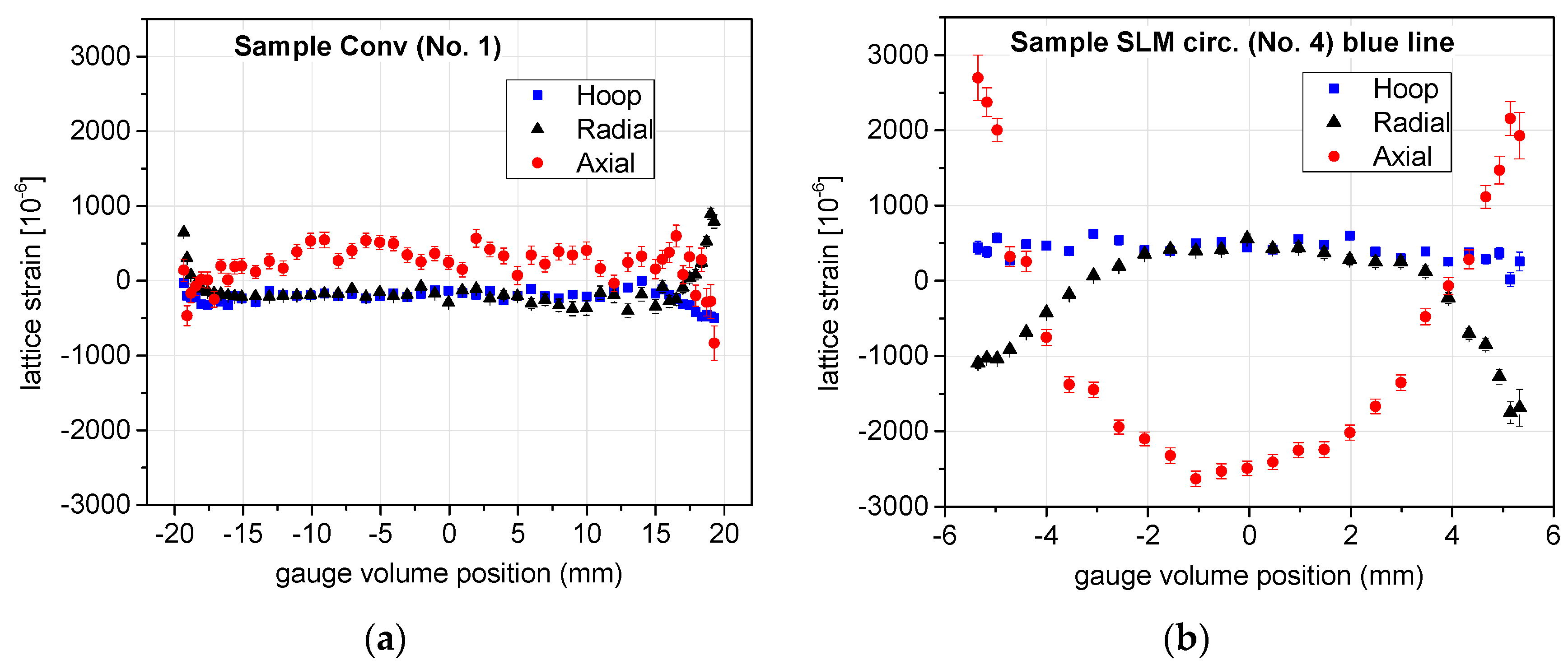 Materials 17 05706 g008