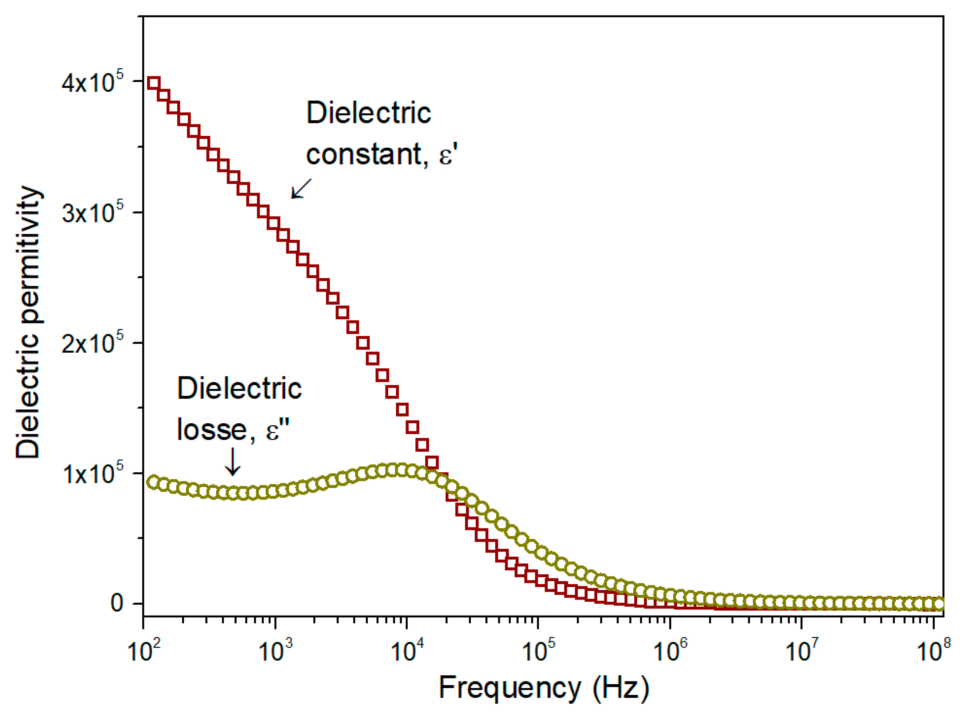 Materials 17 05709 g007