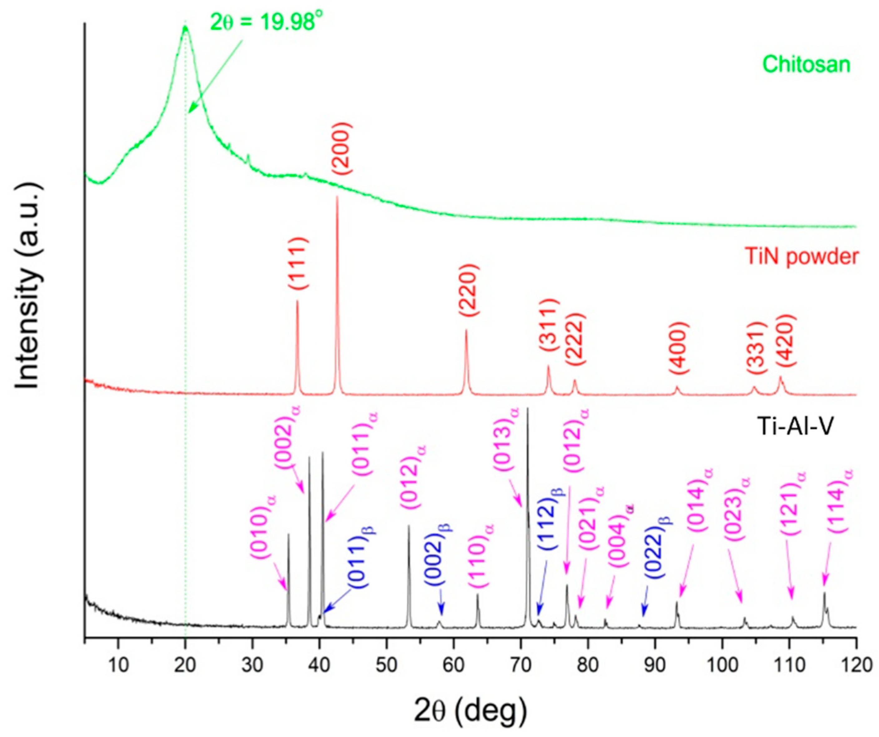 Materials 17 05710 g008