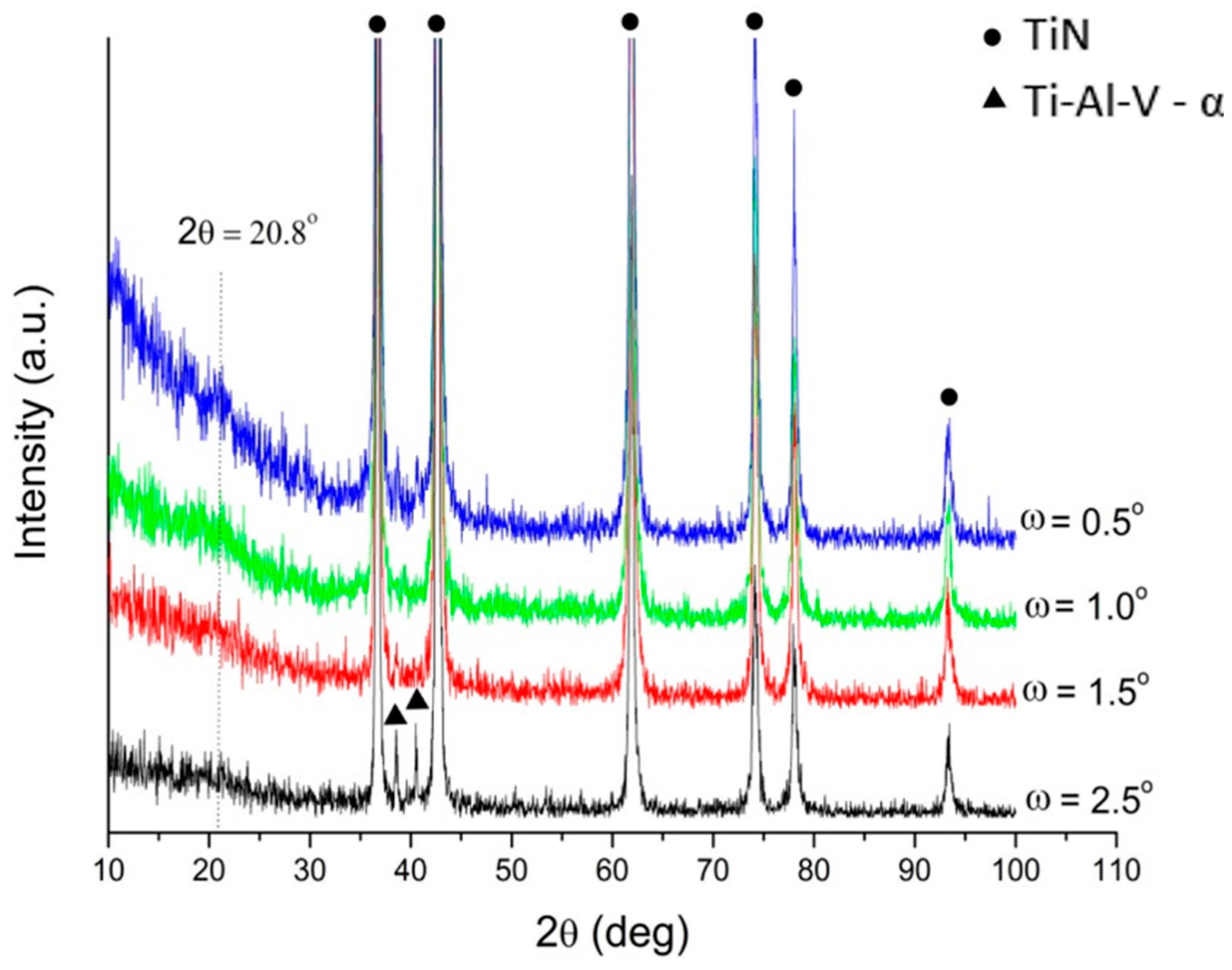Materials 17 05710 g010