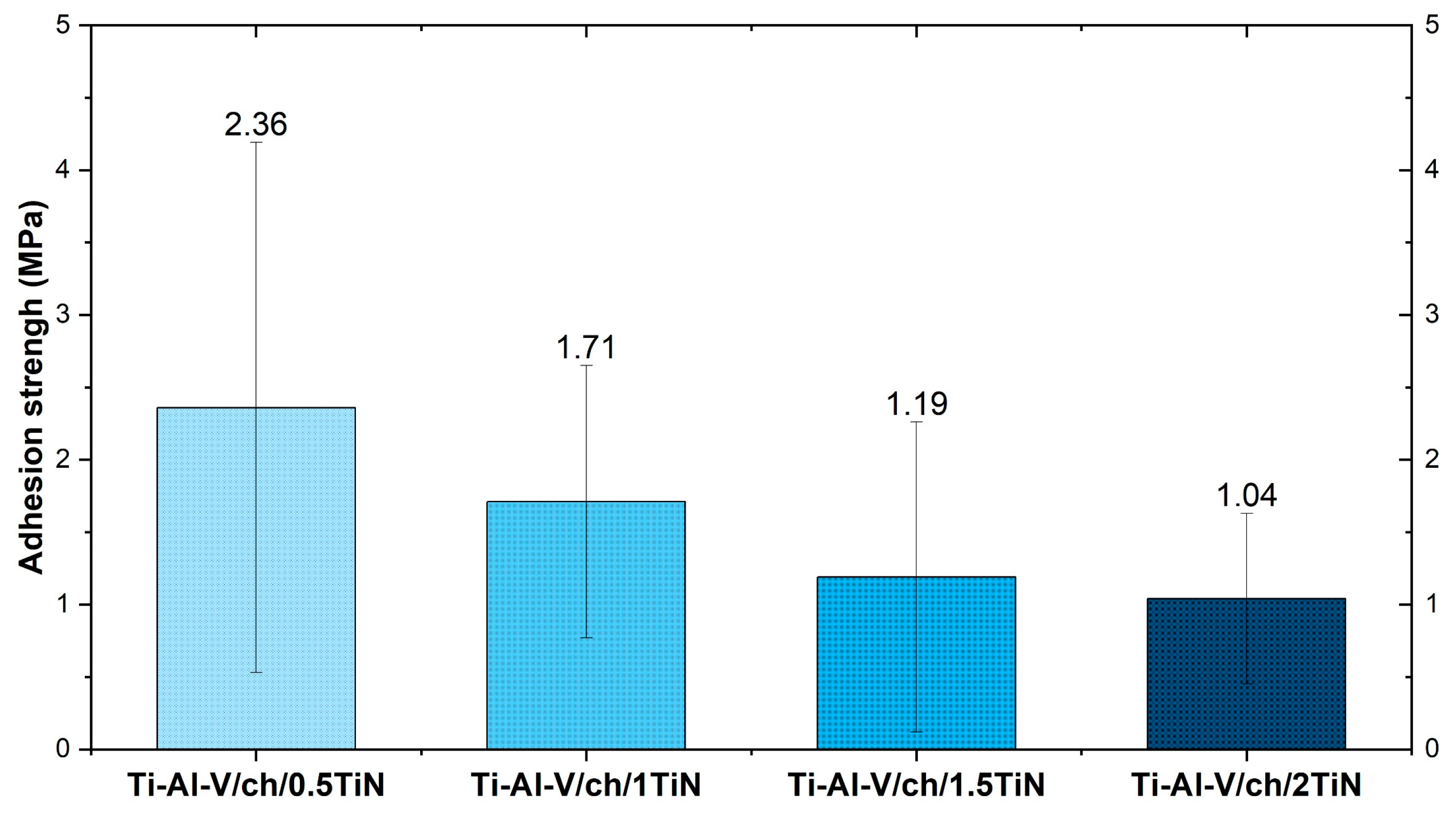 Materials 17 05710 g016