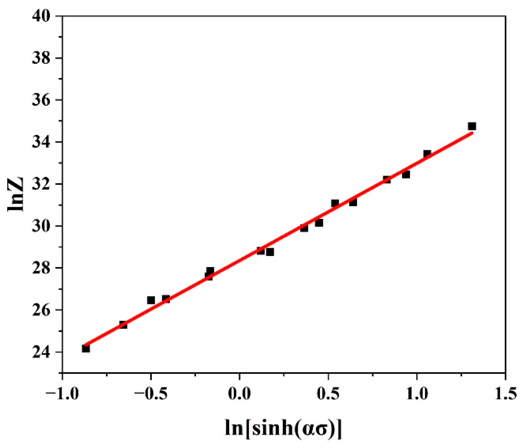 Materials 17 05713 g004