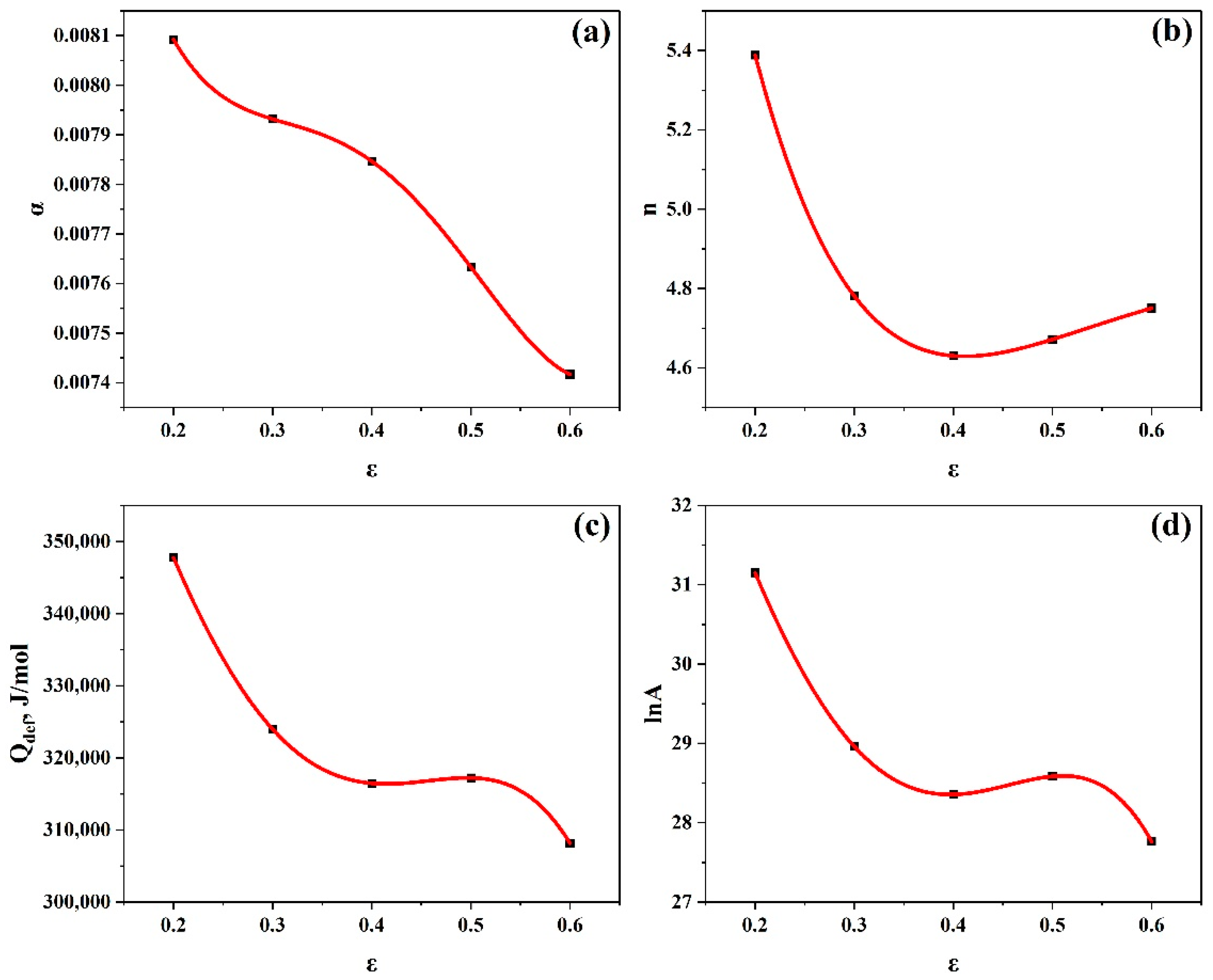 Materials 17 05713 g005