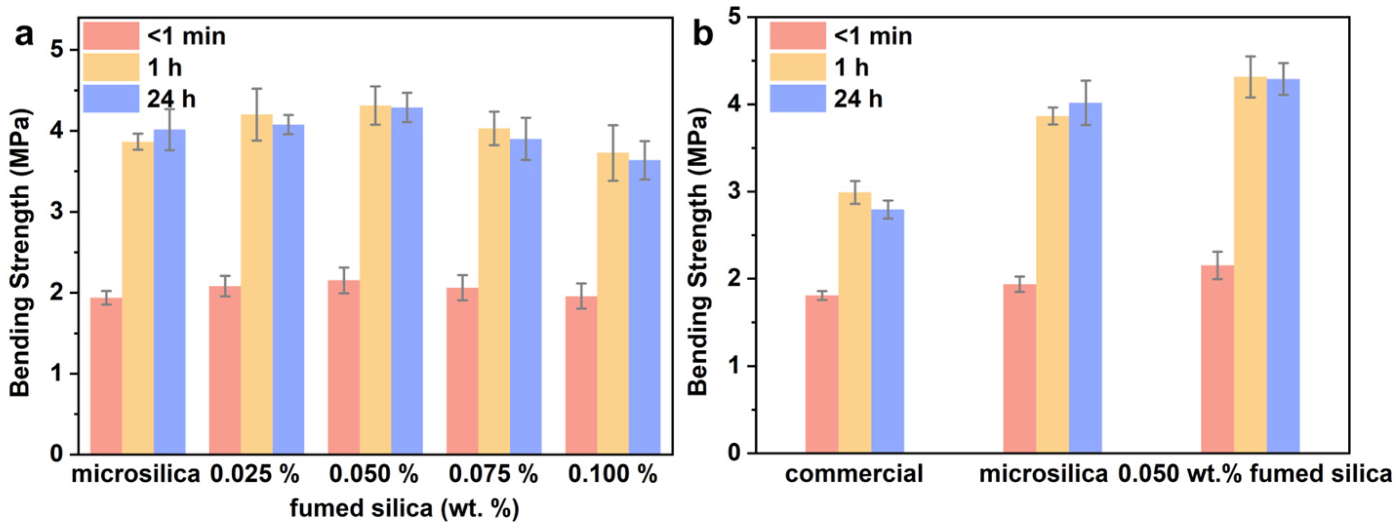 Materials 17 05714 g007