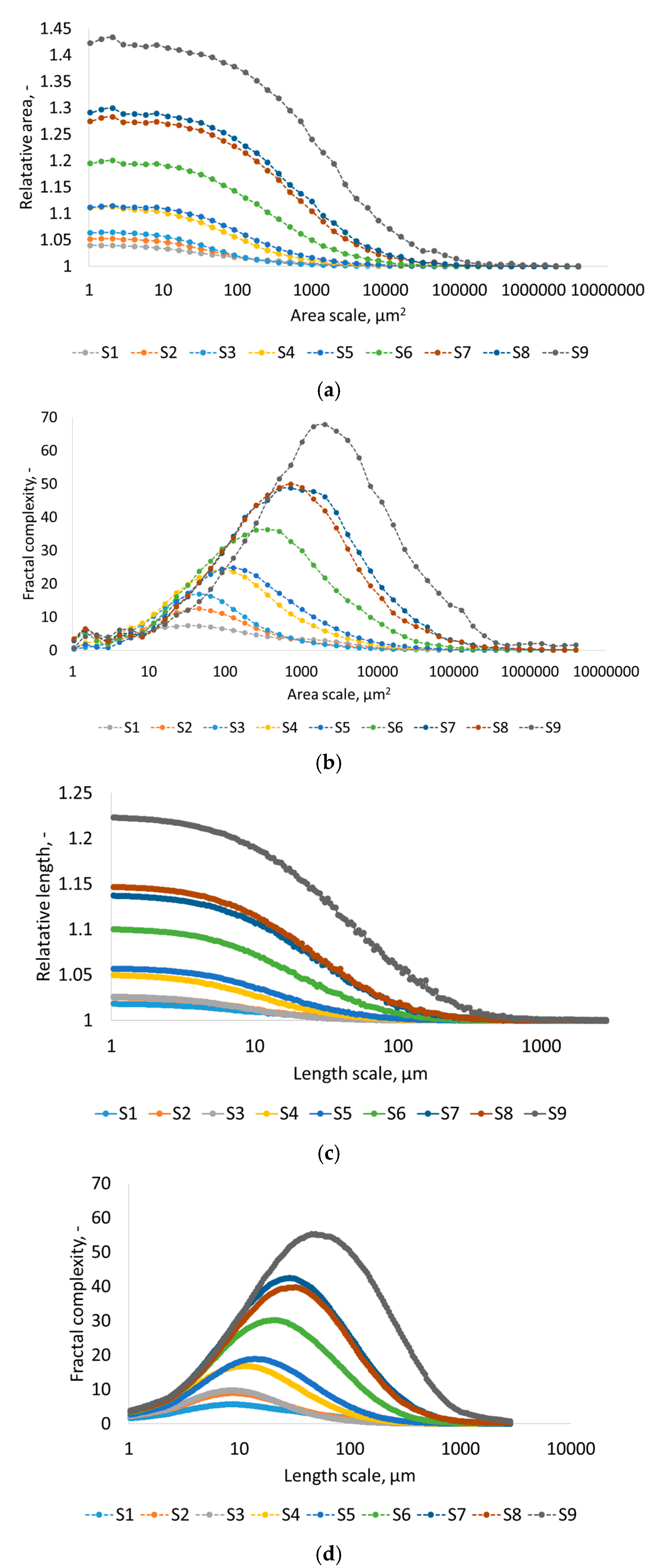 Materials 17 05716 g005
