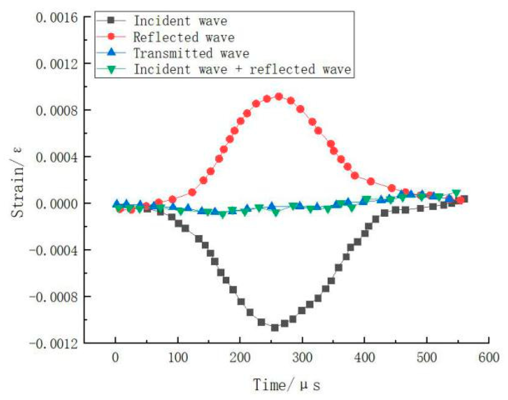 Materials 17 05724 g002