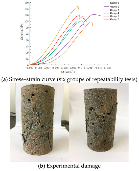 Research on Compression Failure Characteristics and Damage
