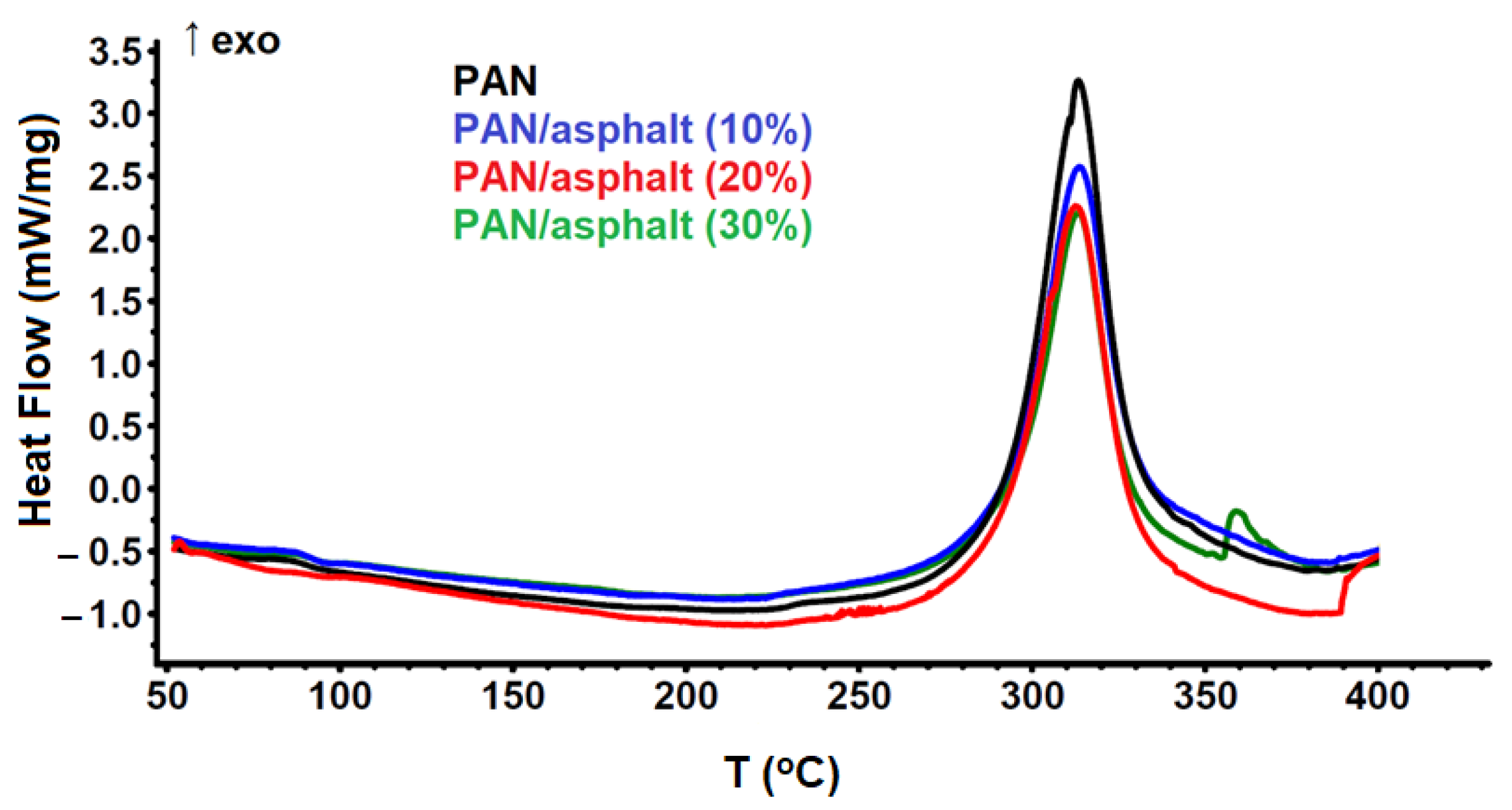 Materials 17 05725 g002