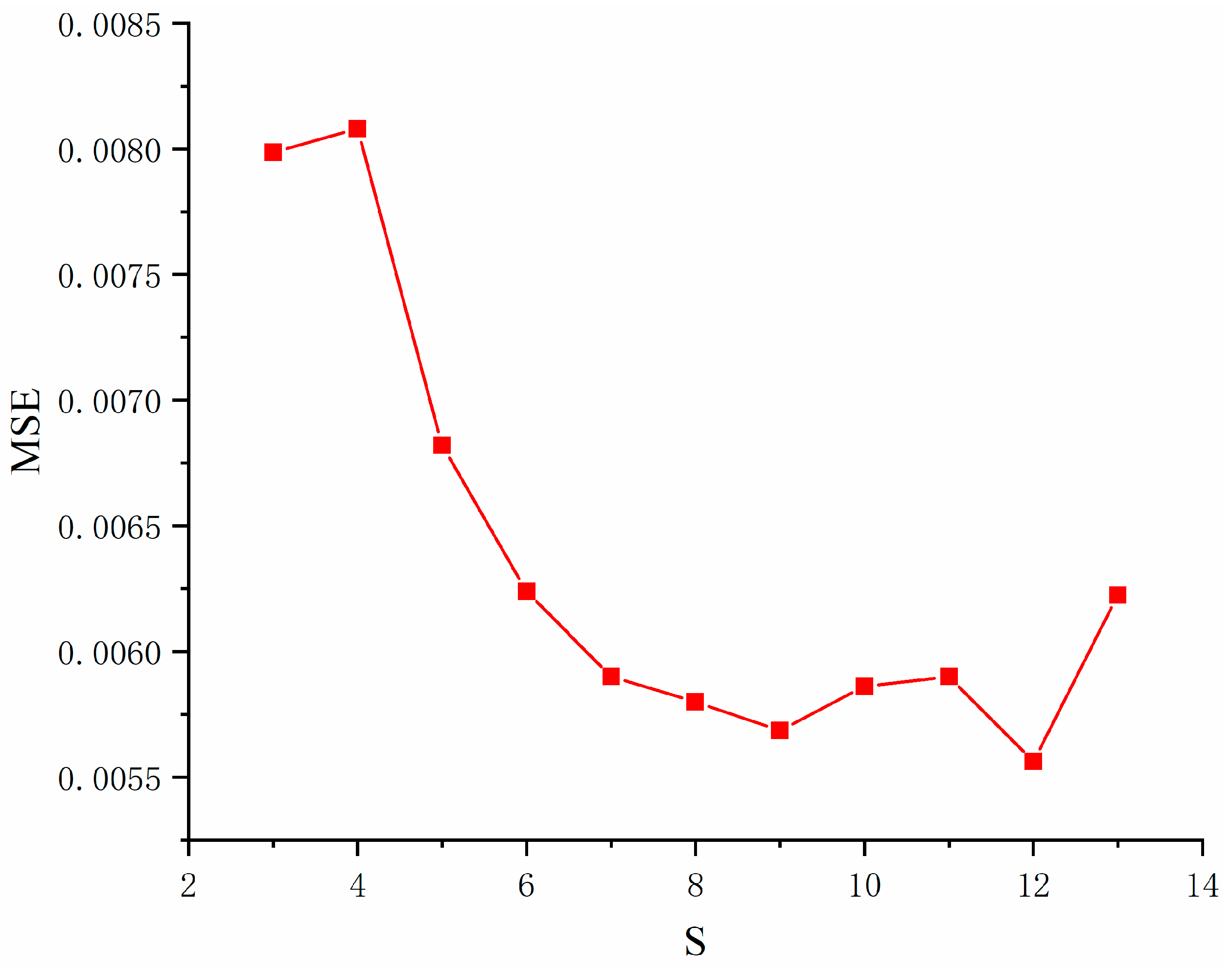 Materials 17 05727 g007