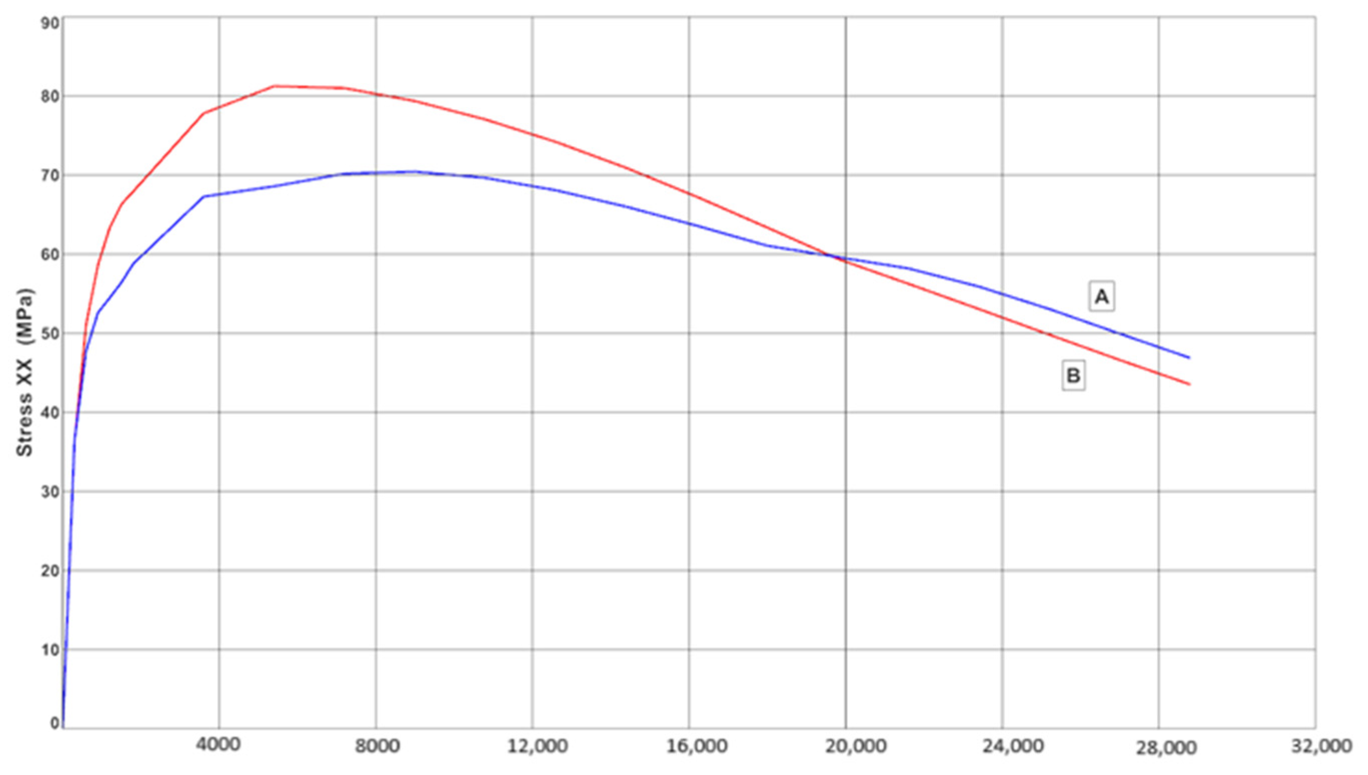 Materials 17 05735 g016