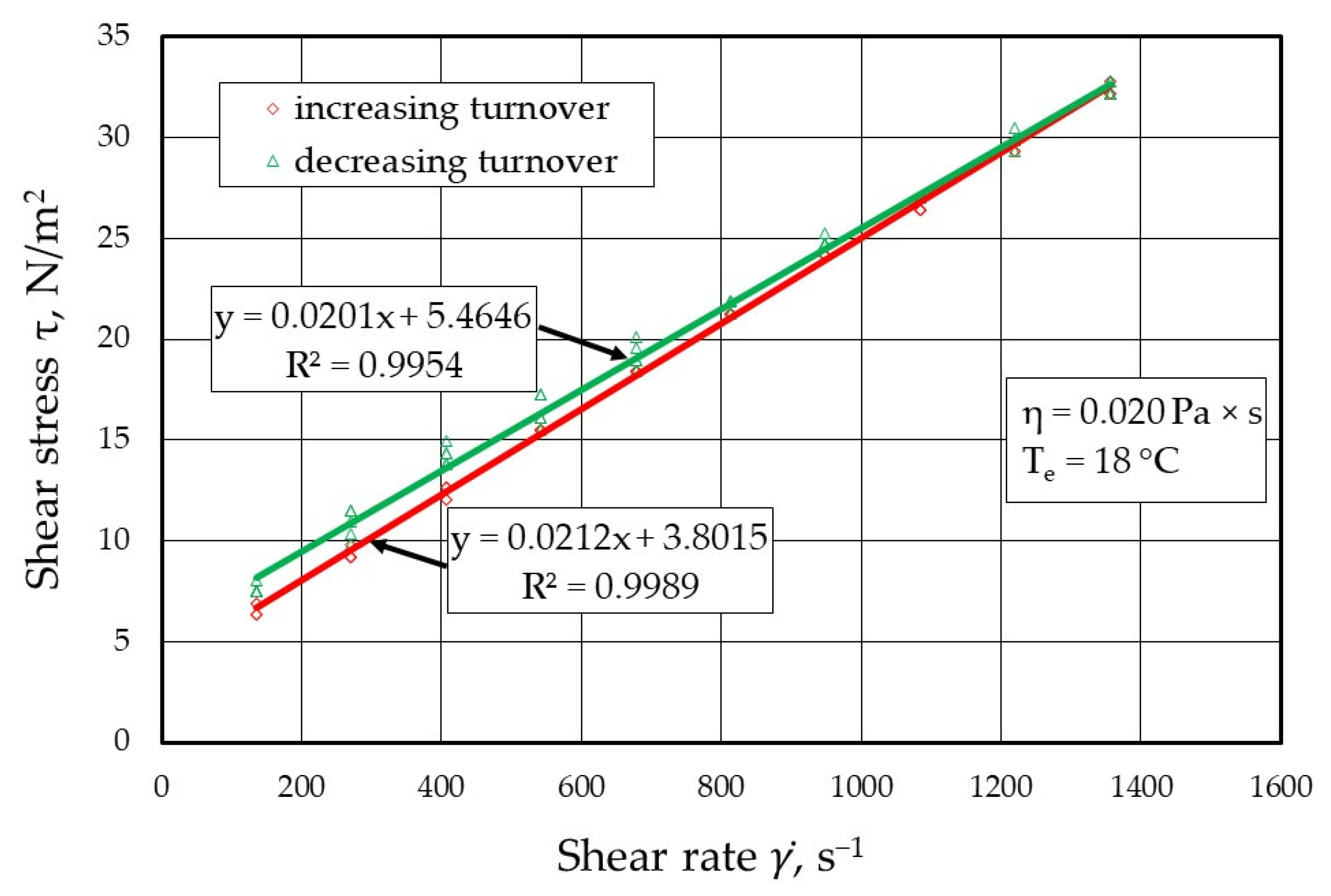 Materials 17 05737 g010