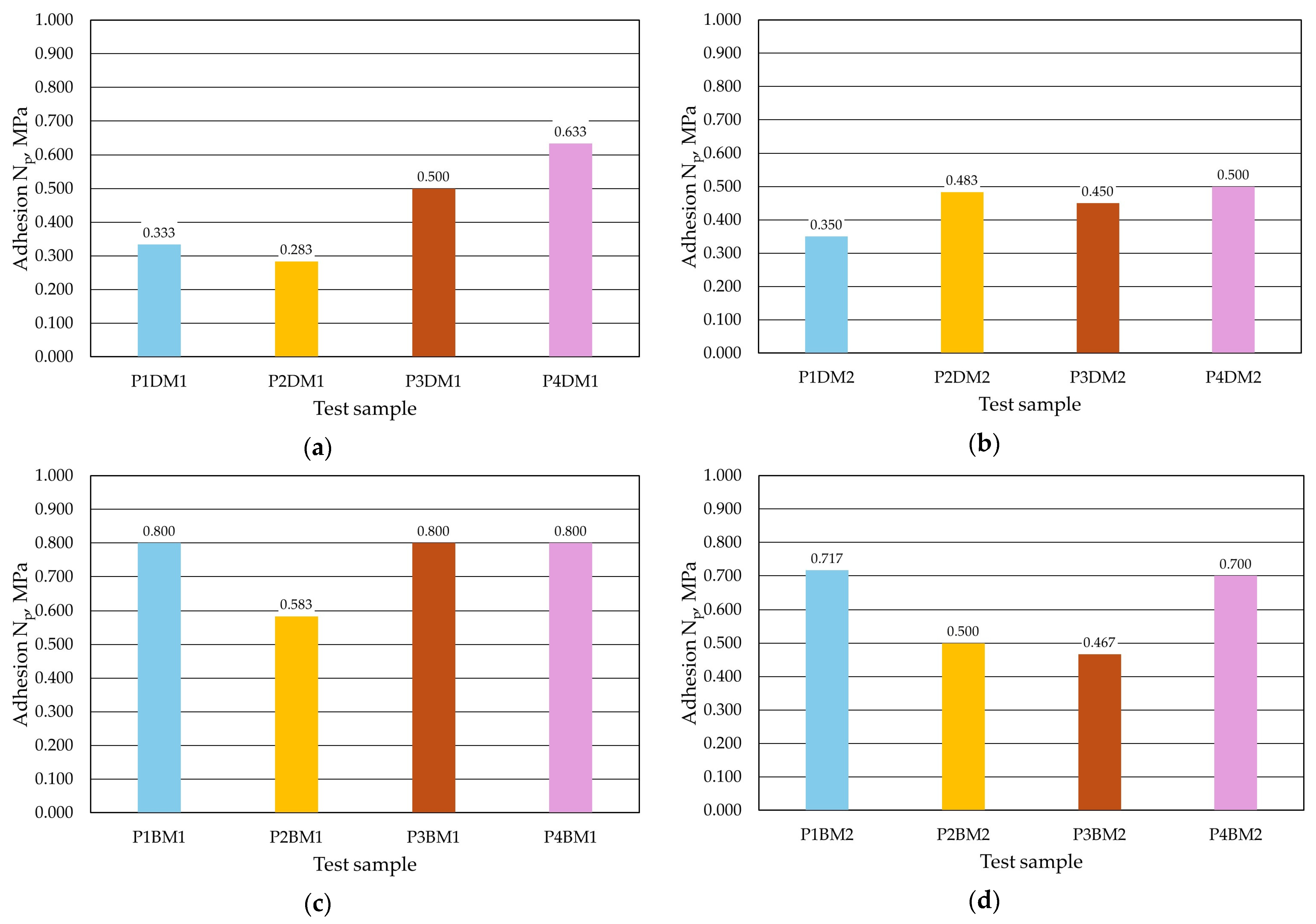 Materials 17 05737 g019