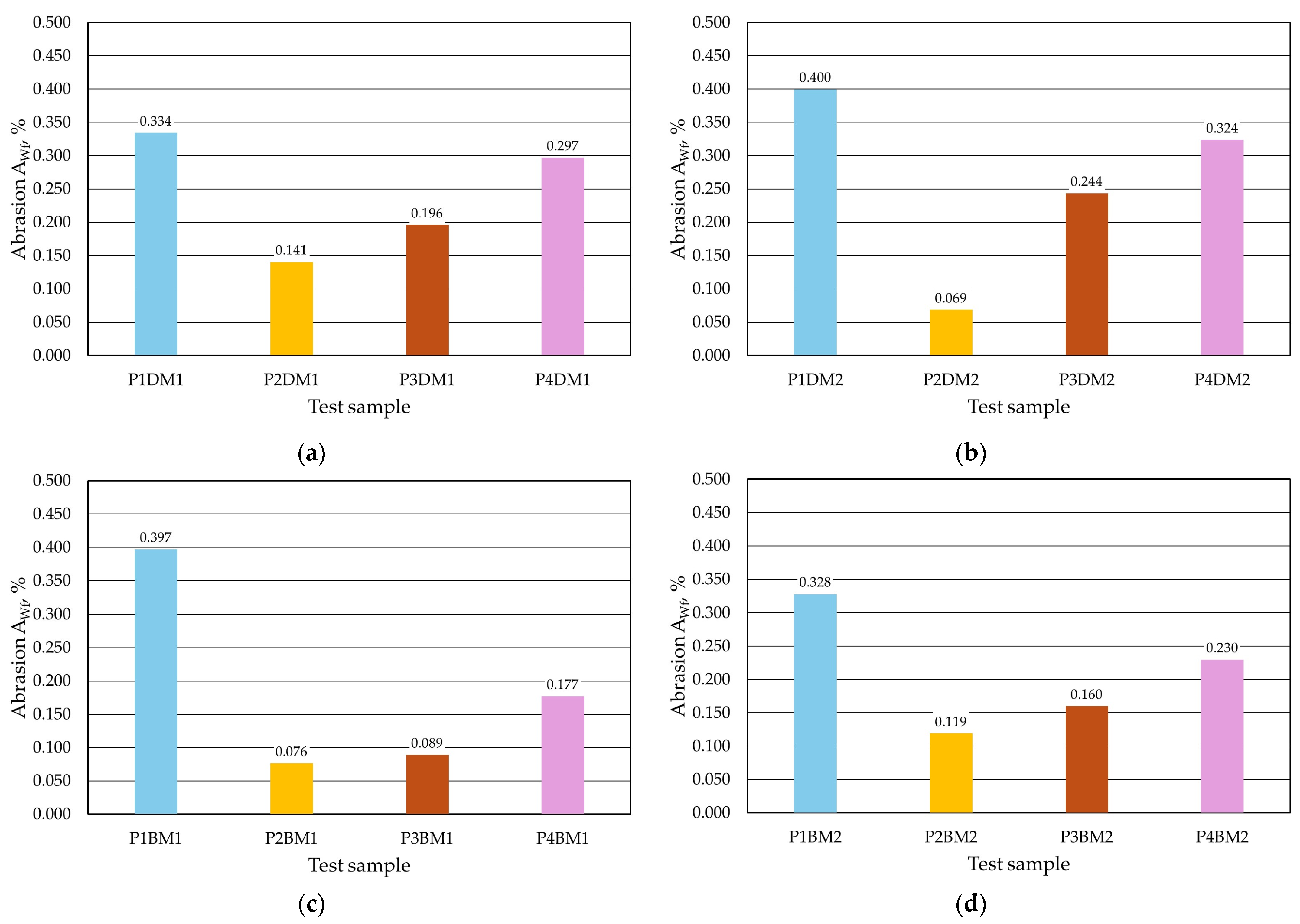 Materials 17 05737 g021