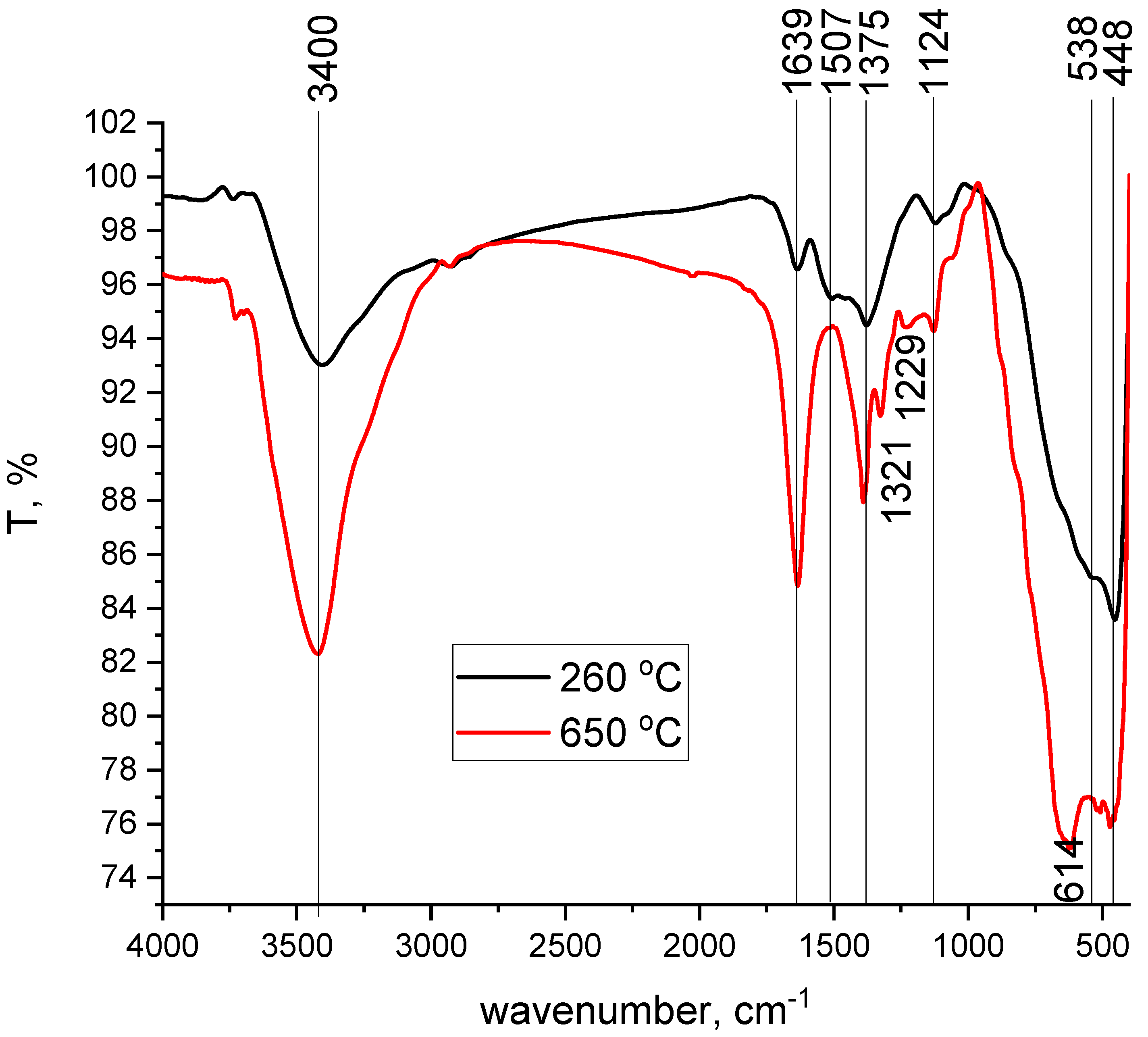 Materials 17 05740 g002