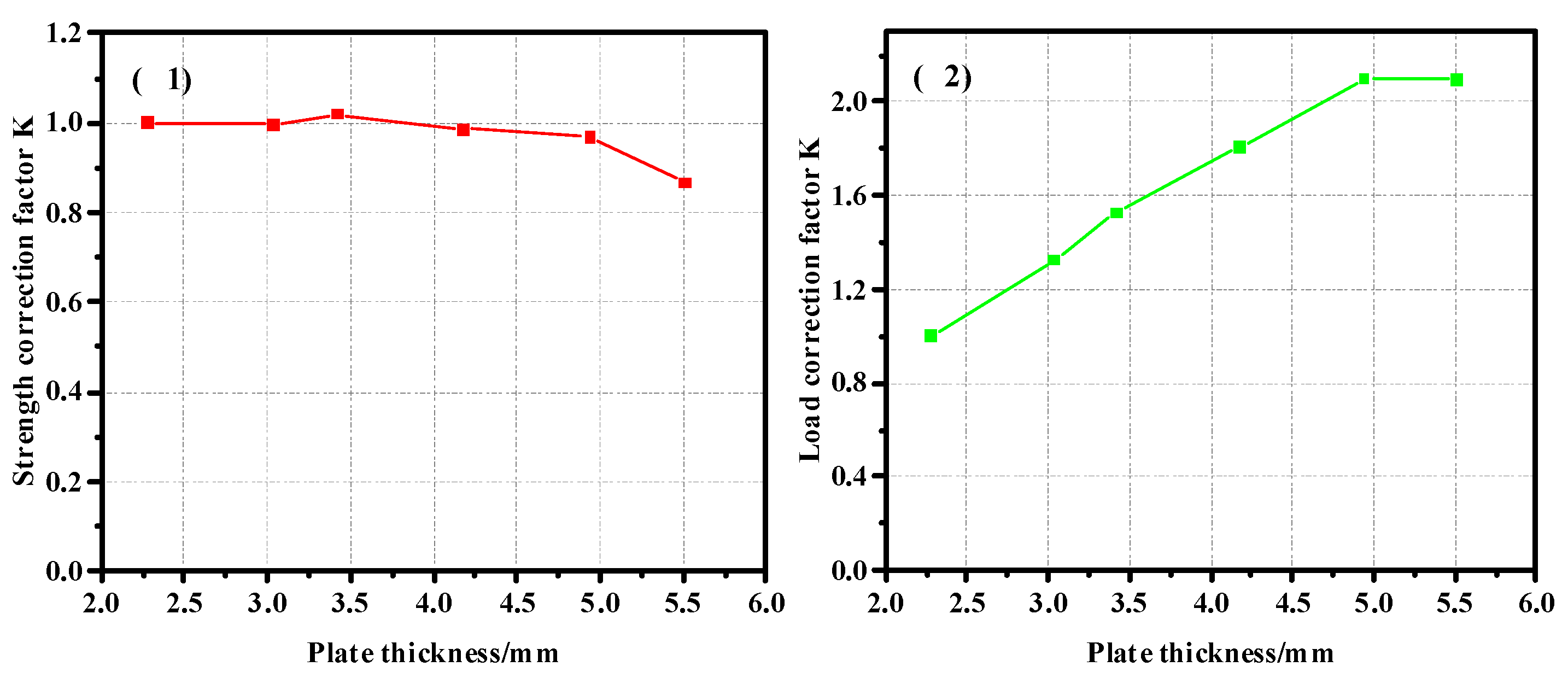 Materials 17 05747 g012