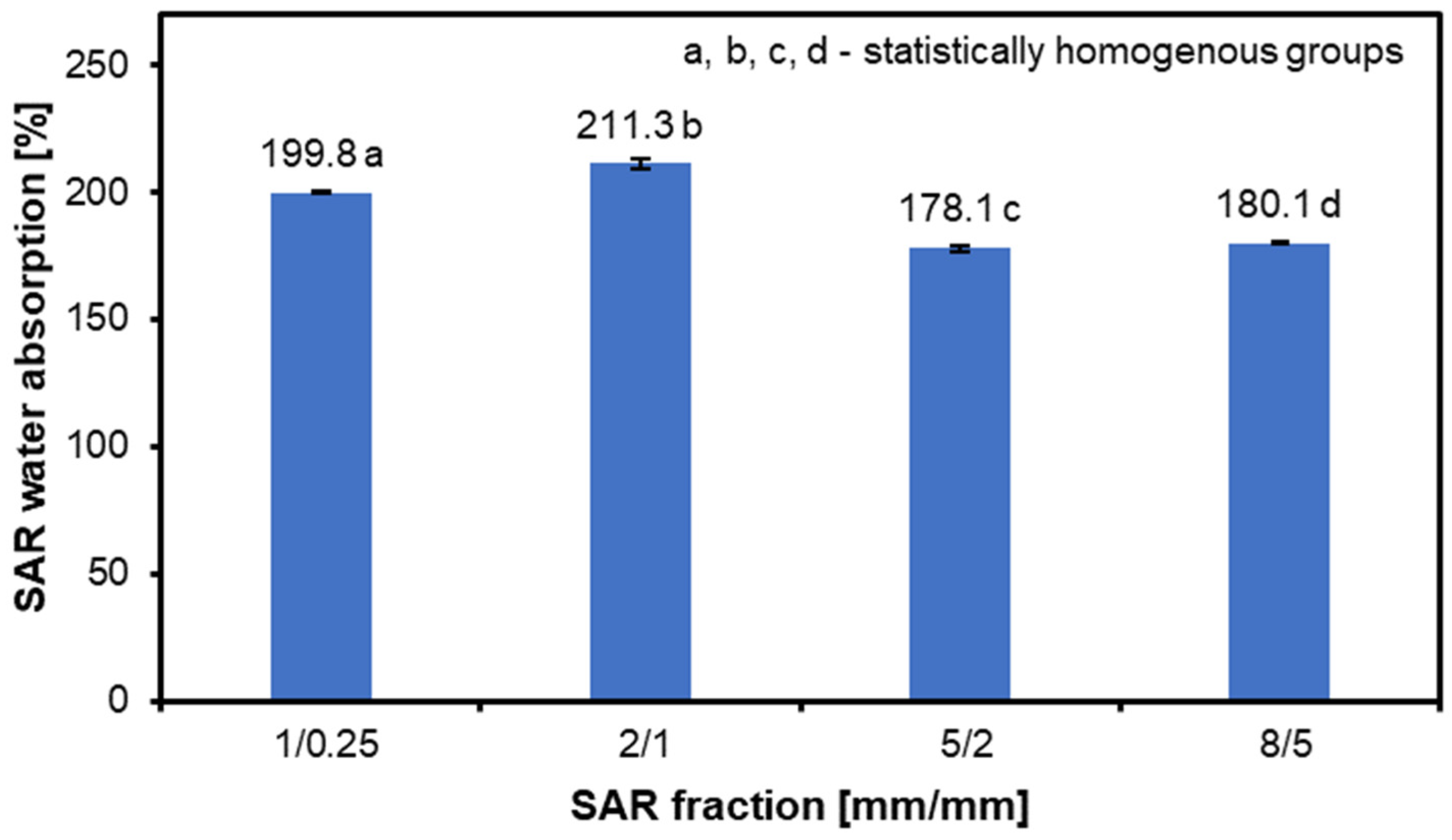 Materials 17 05750 g003
