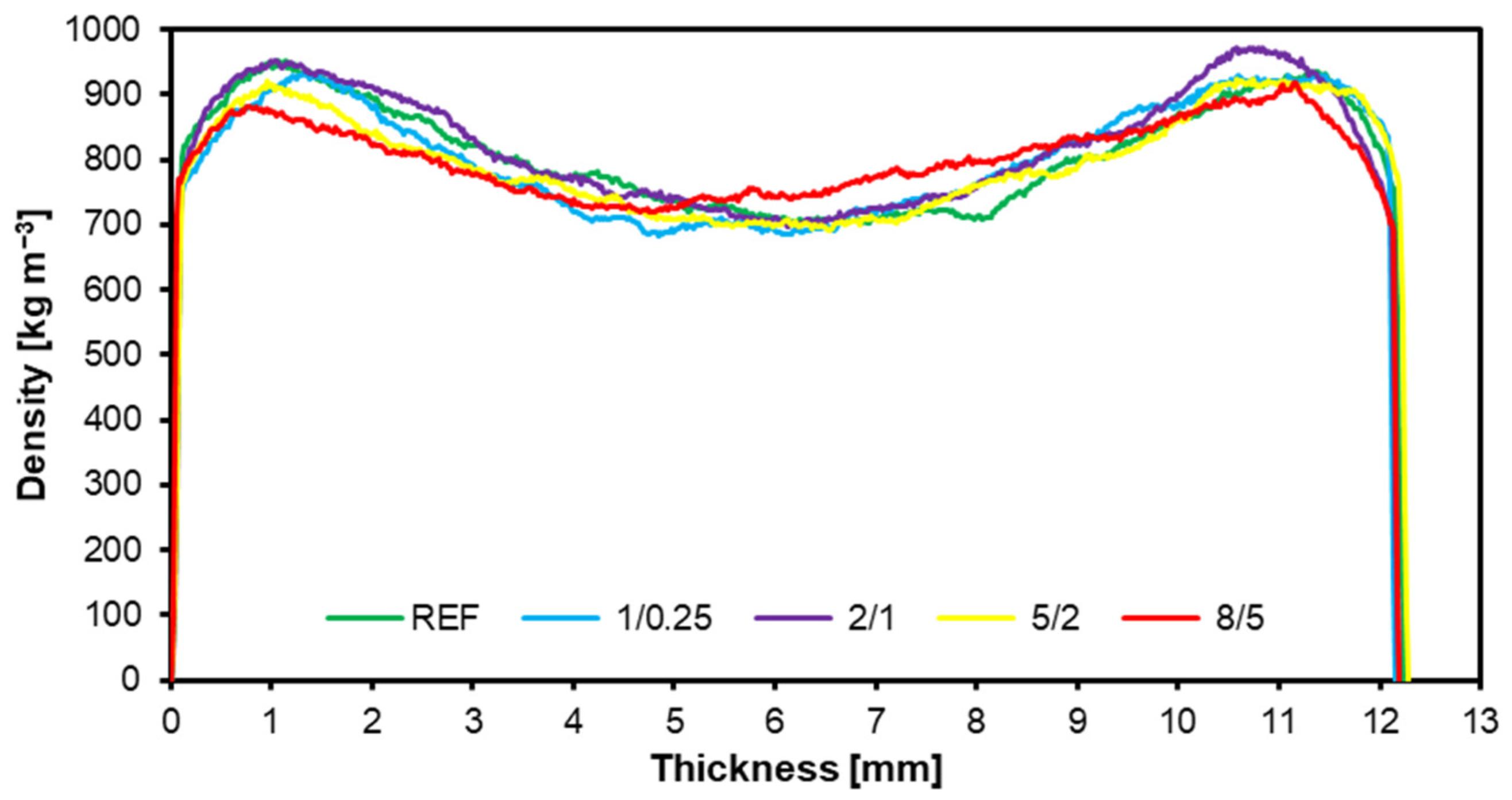 Materials 17 05750 g009