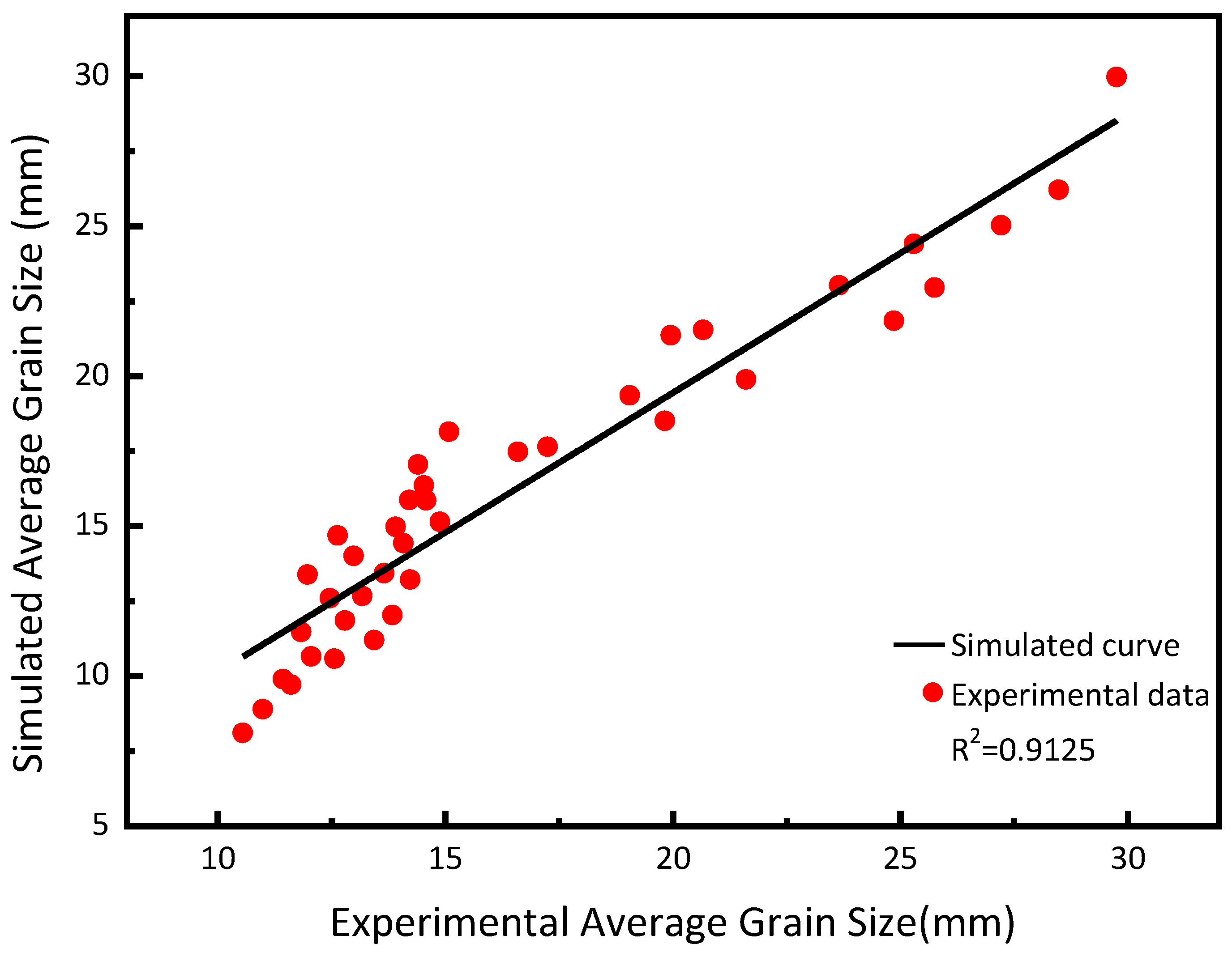 Materials 17 05752 g007